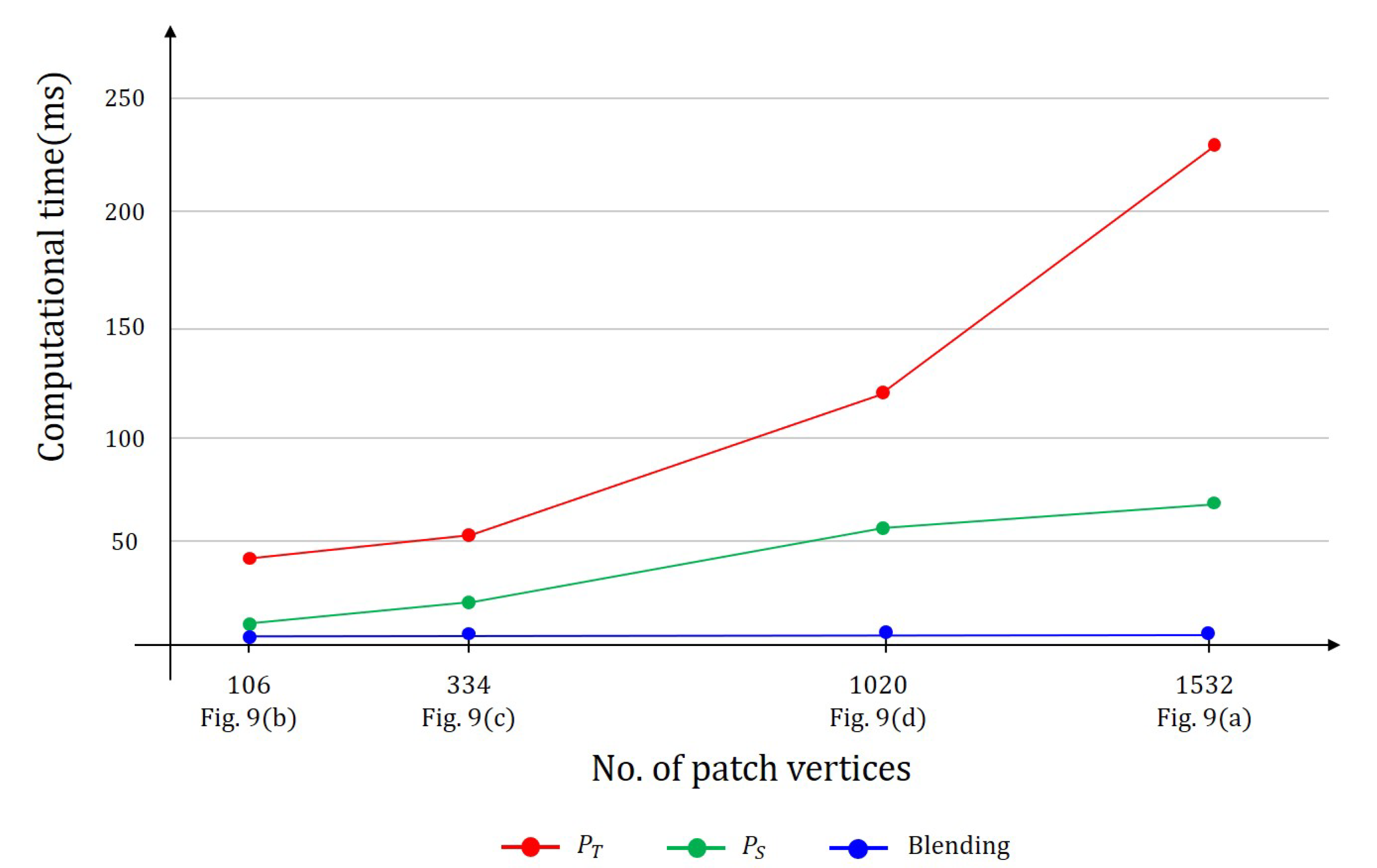 Symmetry 12 01759 g010 Symmetry 12 01759 g010