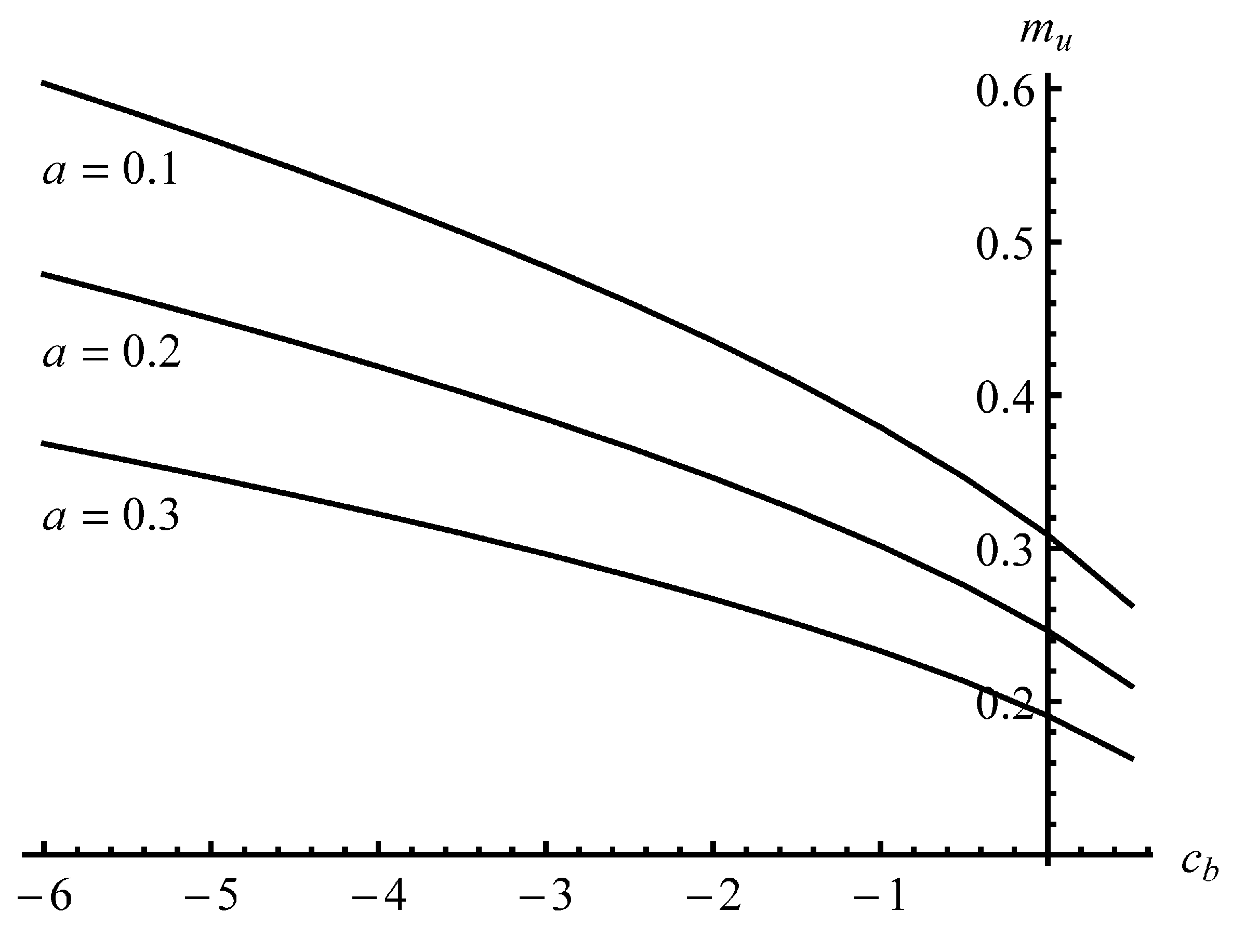 Symmetry 12 01764 g006