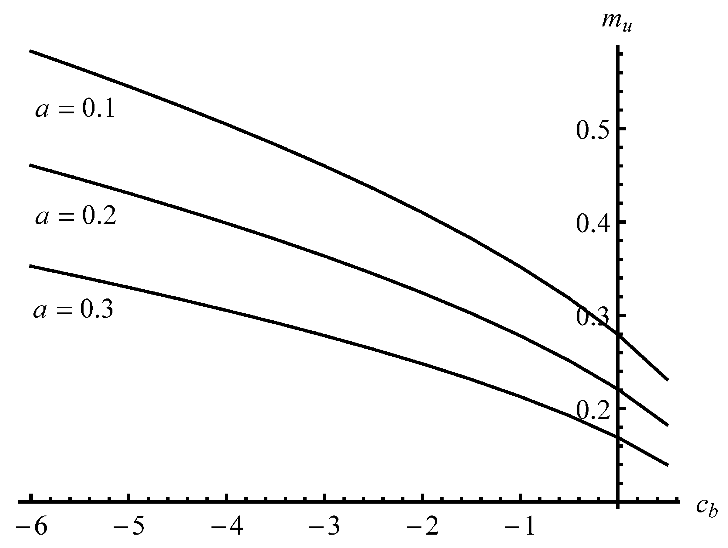 Symmetry 12 01764 g007