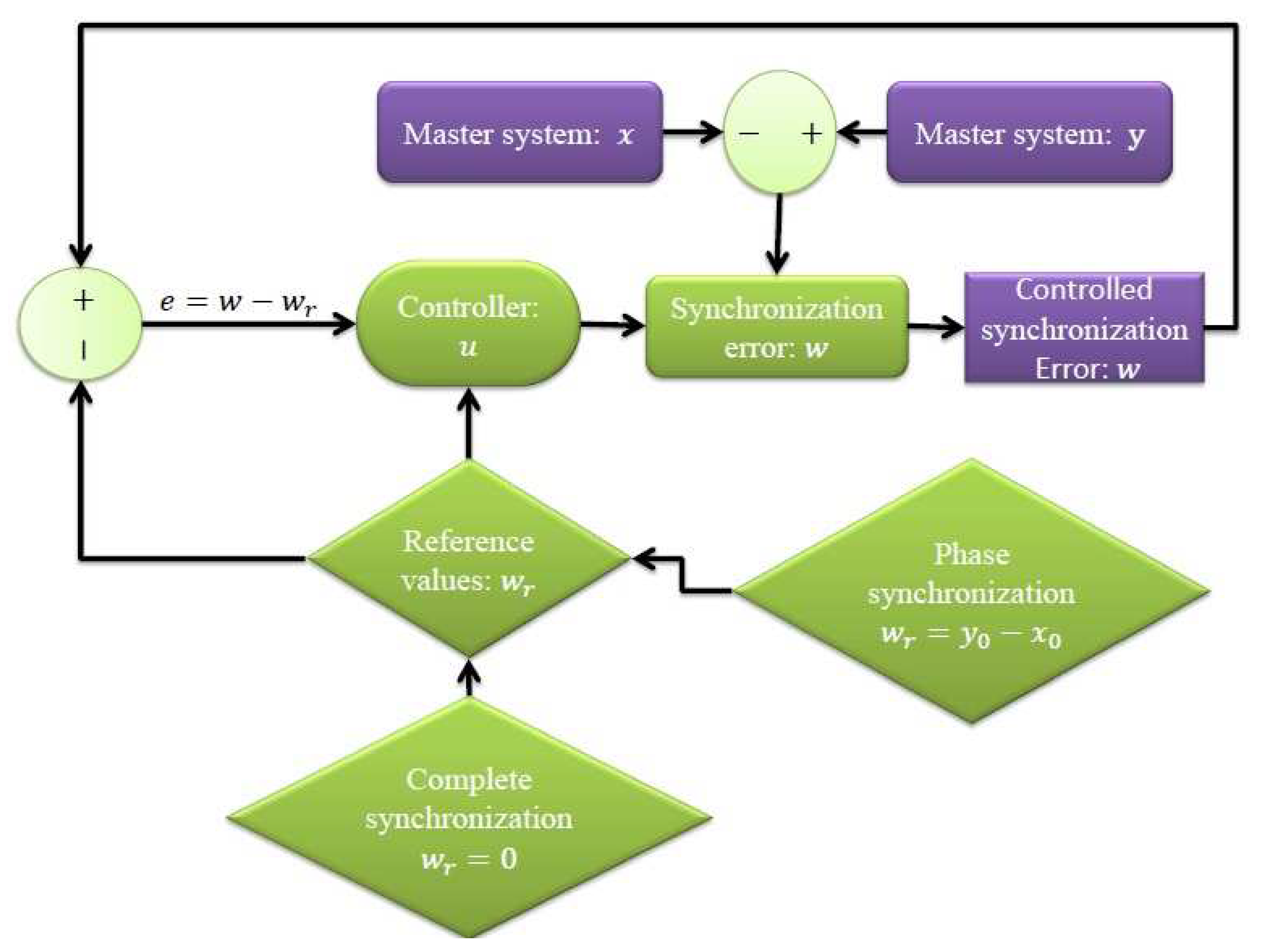 Symmetry 12 01765 g001
