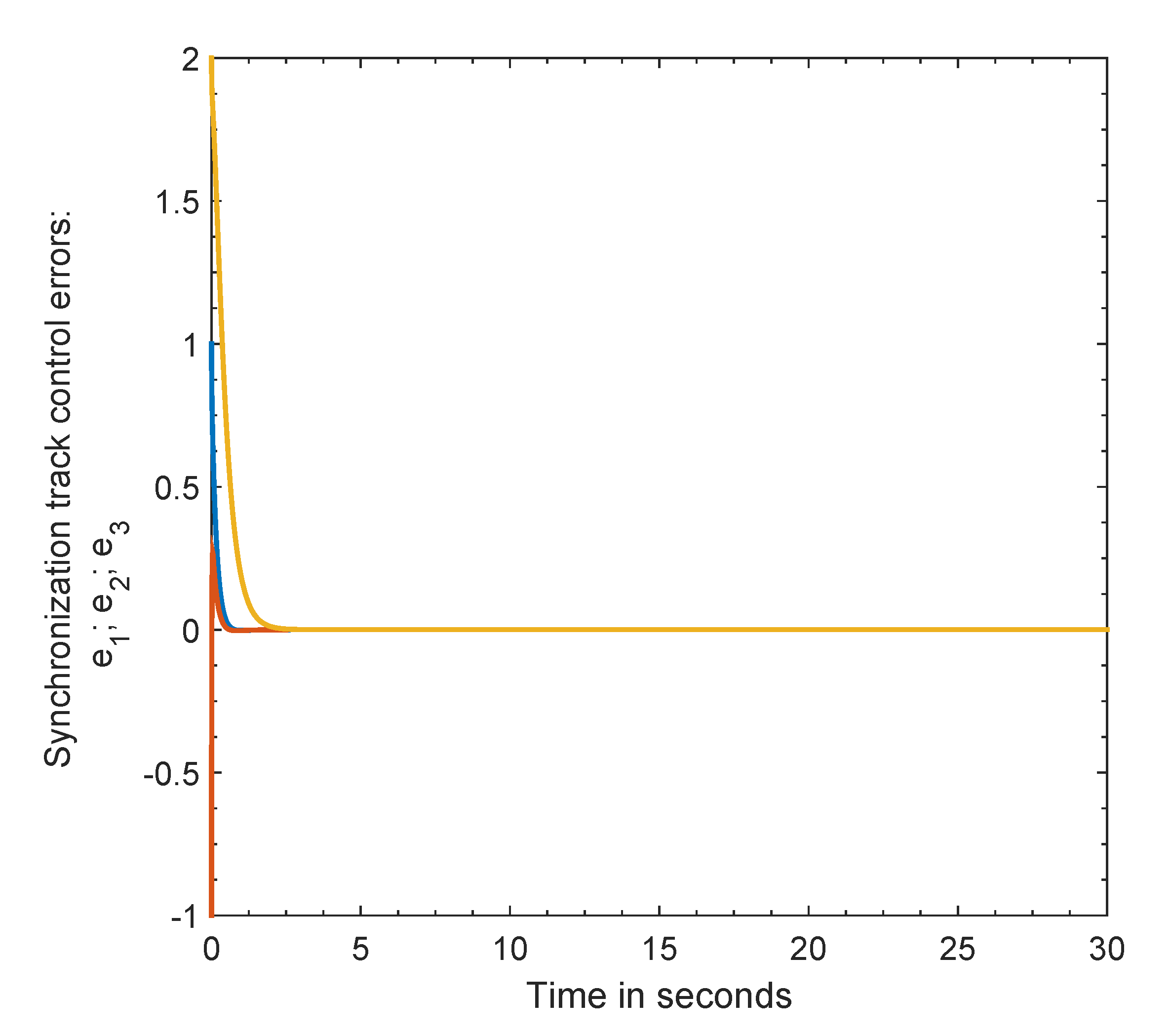 Symmetry 12 01765 g011
