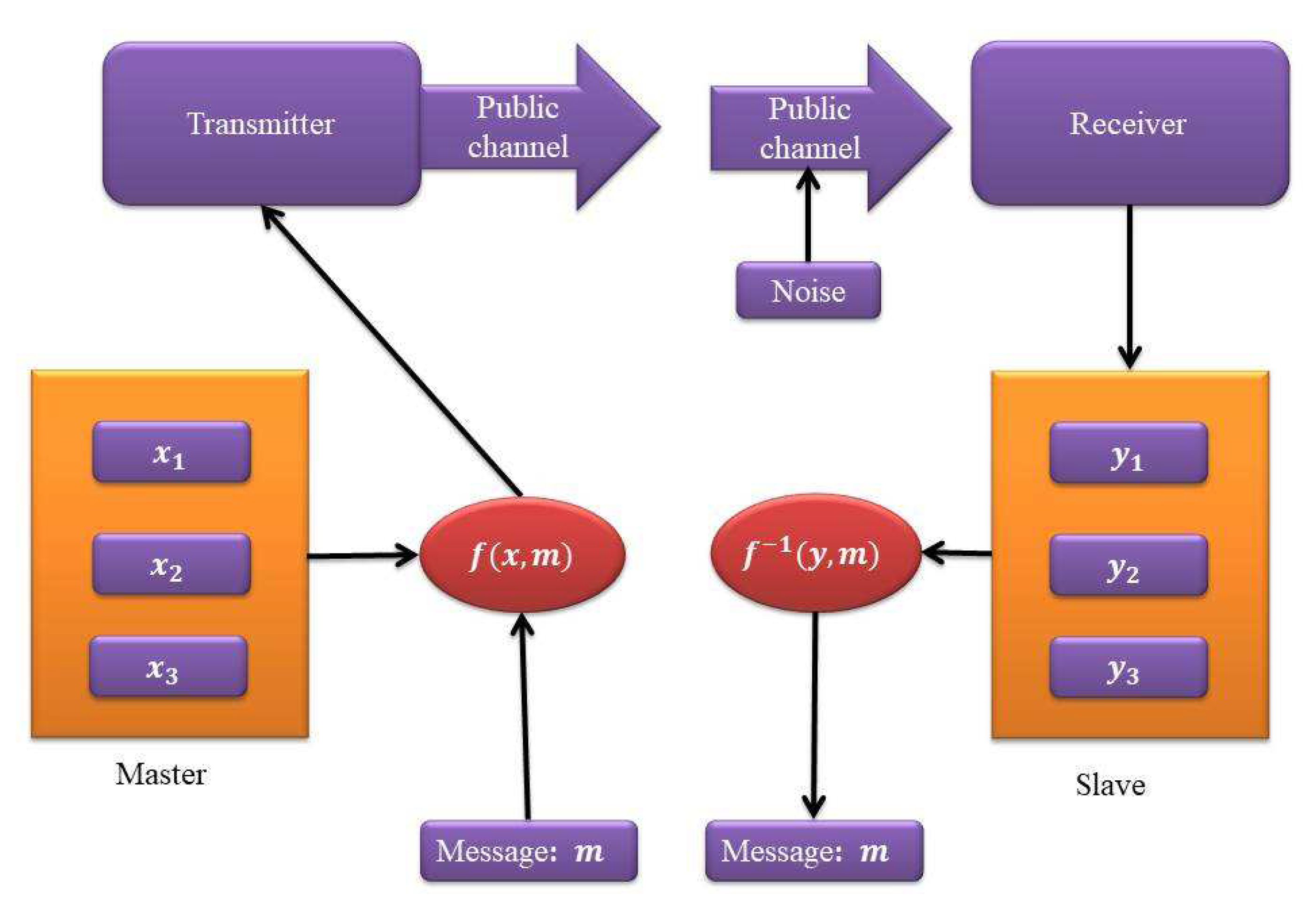 Symmetry 12 01765 g012