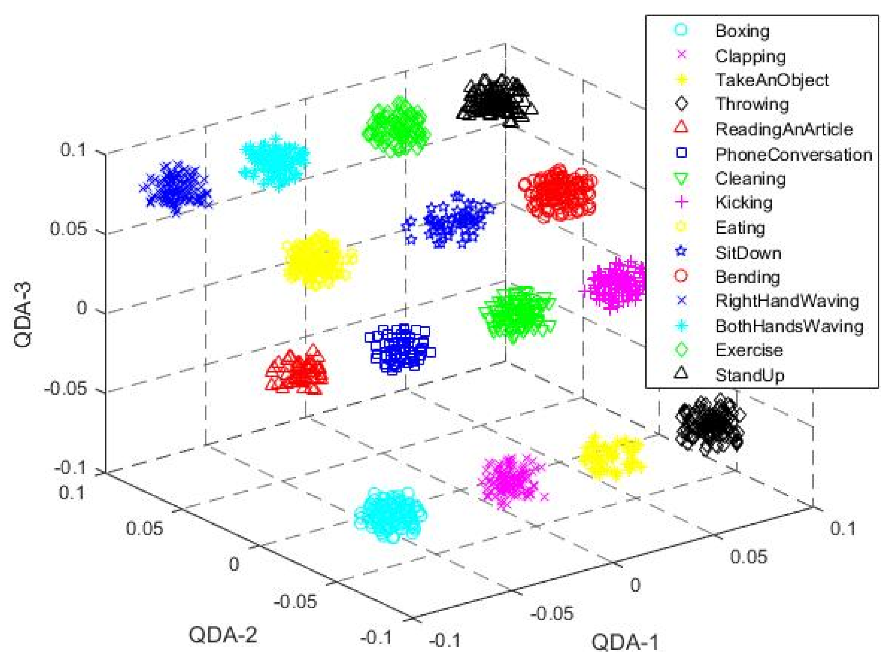 Symmetry 12 01766 g006