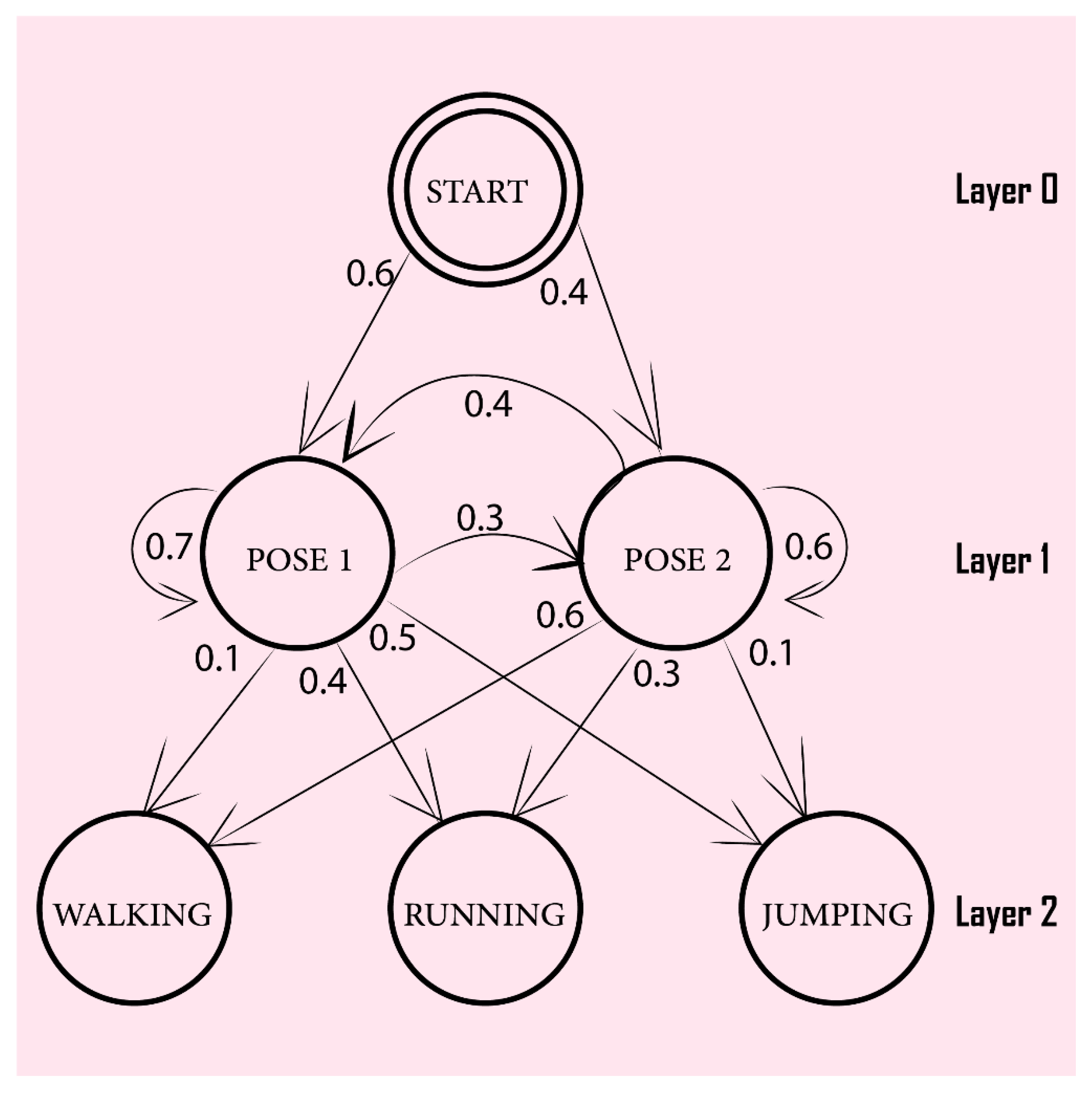Symmetry 12 01766 g007