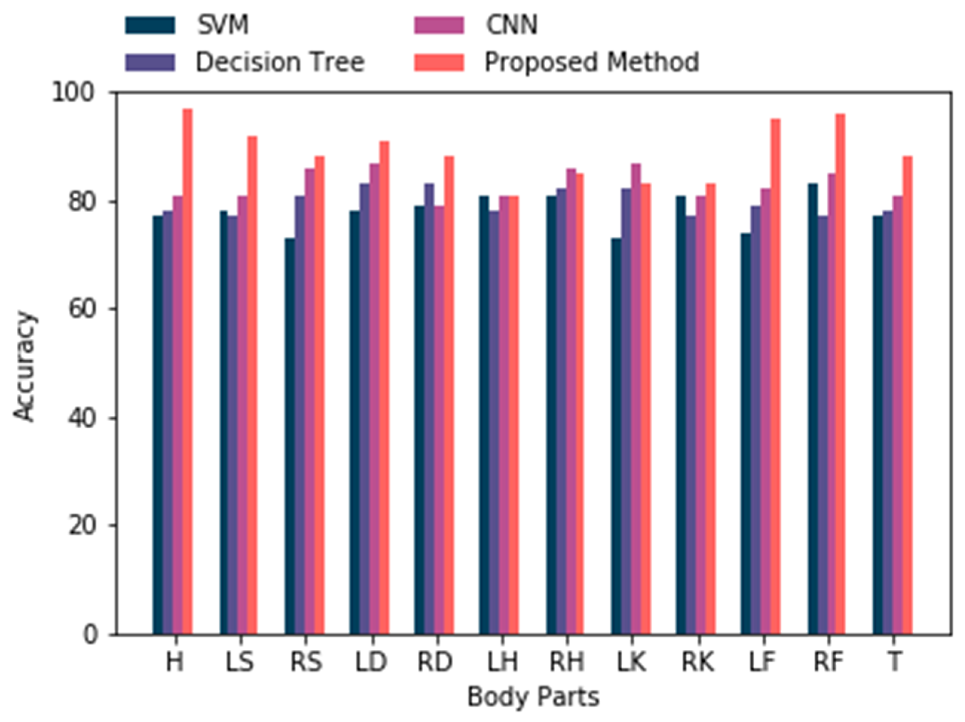 Symmetry 12 01766 g011