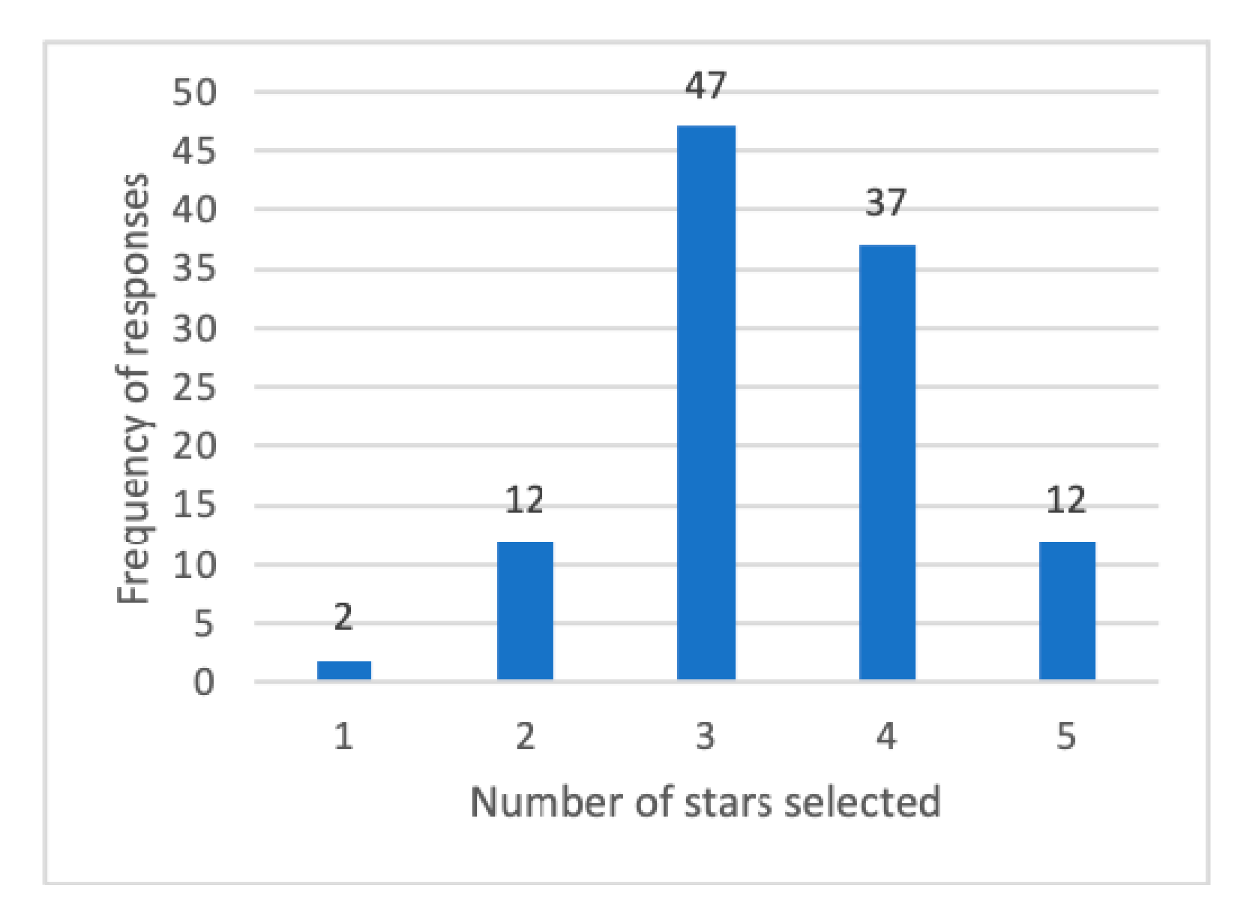 Symmetry 12 01768 g004