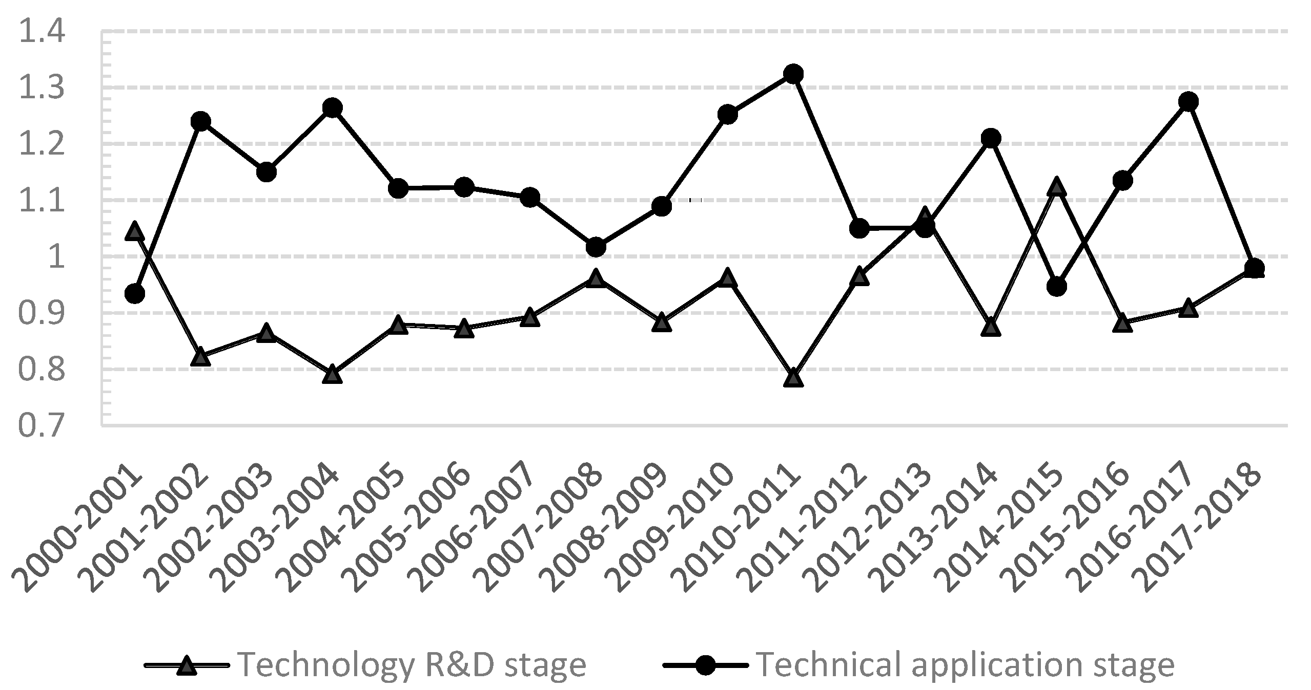Symmetry 12 01773 g002
