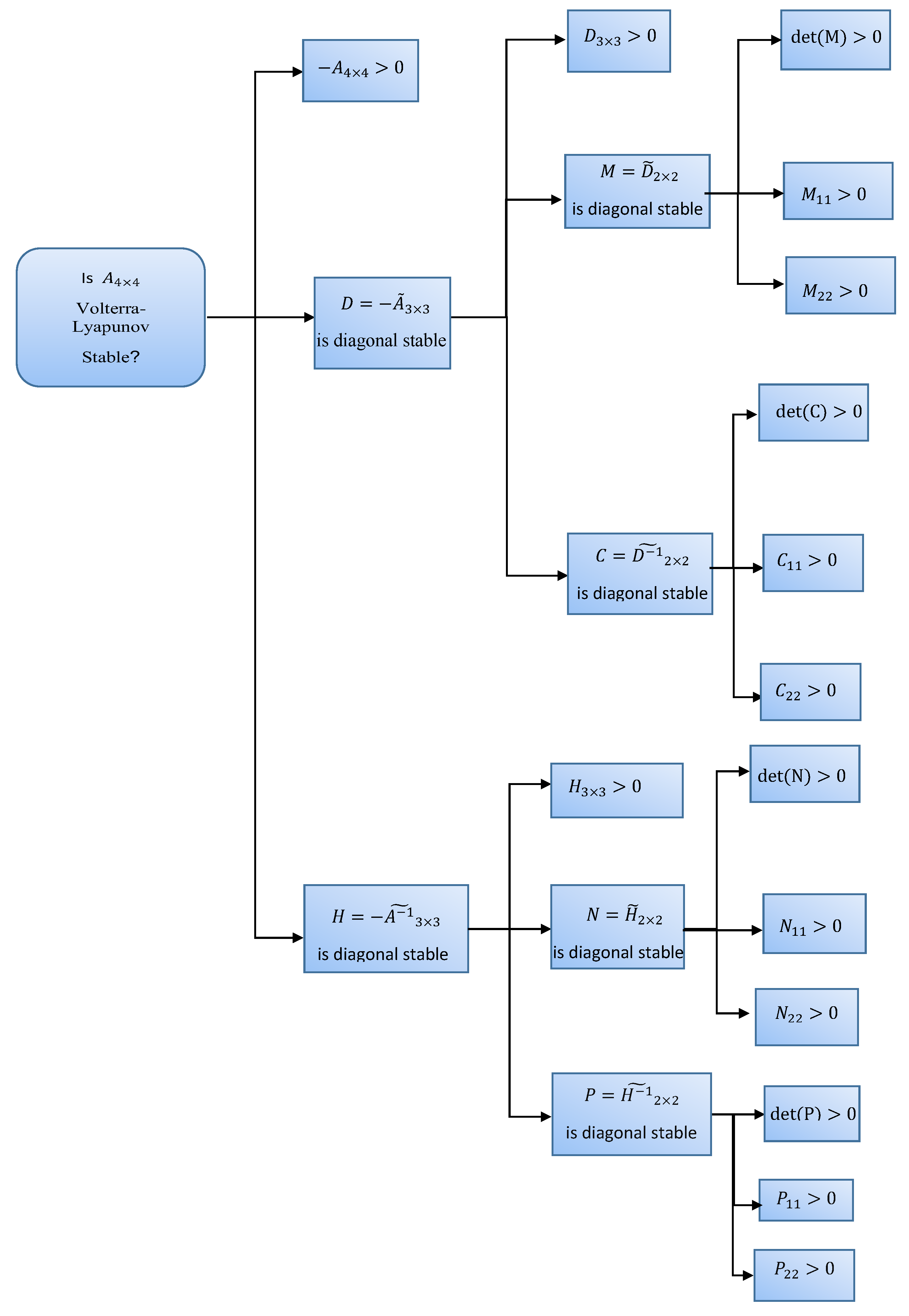 Symmetry 12 01778 g007 Symmetry 12 01778 g007
