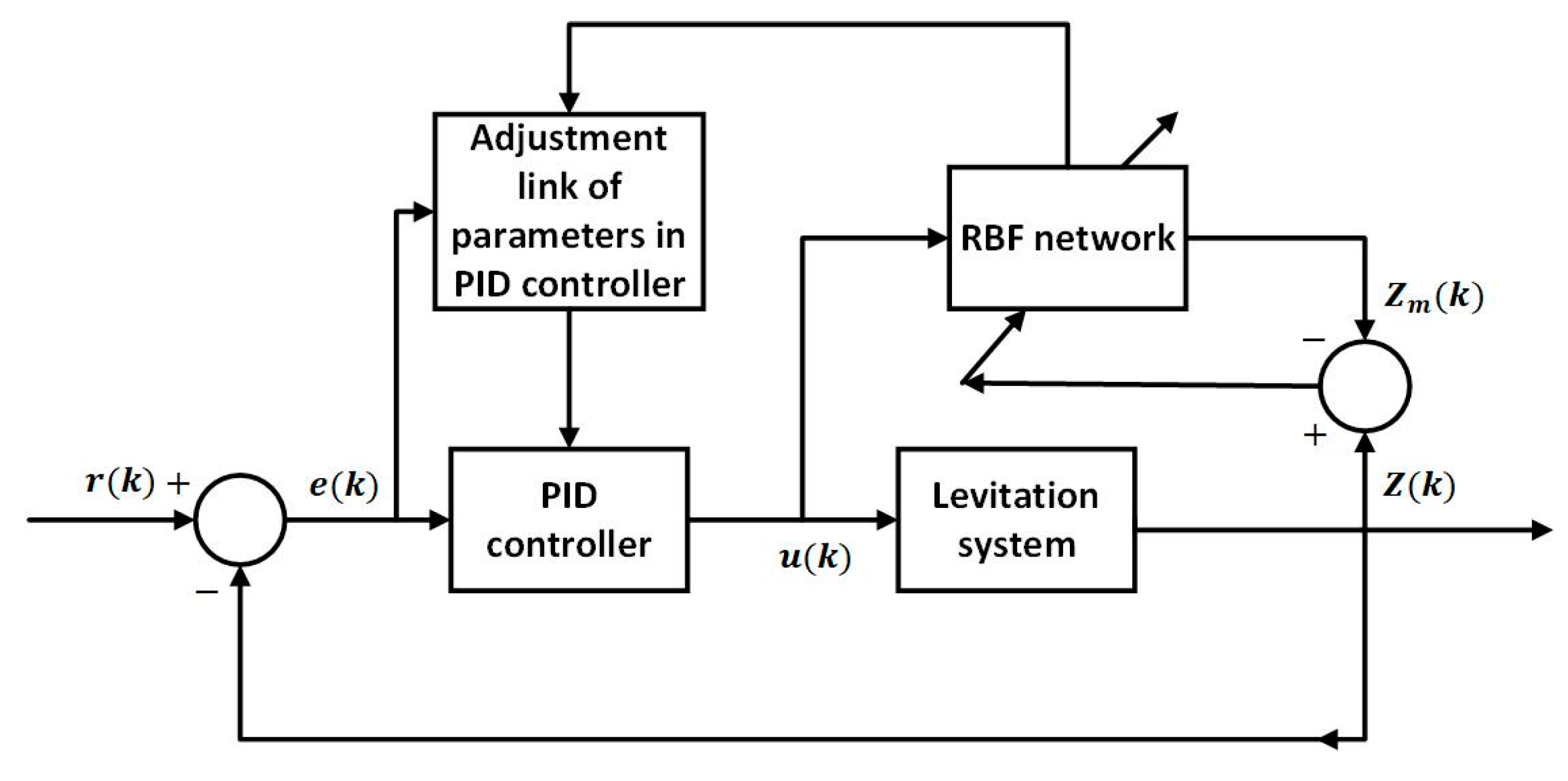 Symmetry 12 01780 g004 Symmetry 12 01780 g004