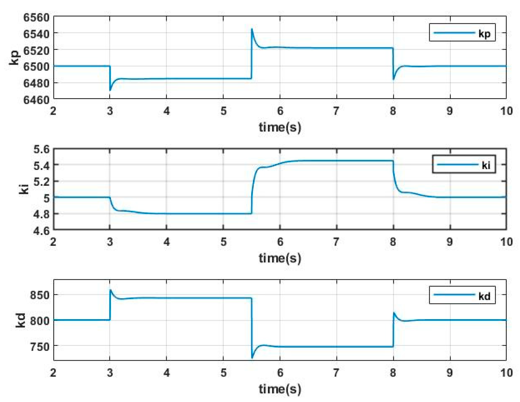 Symmetry 12 01780 g006 Symmetry 12 01780 g006