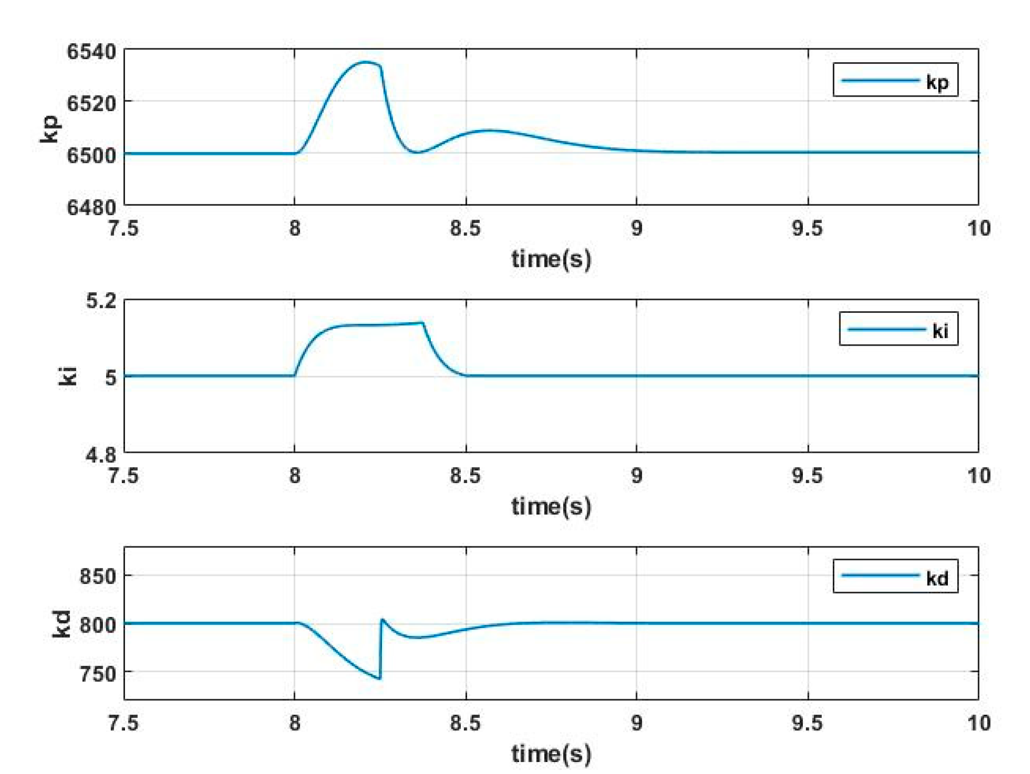Symmetry 12 01780 g008 Symmetry 12 01780 g008
