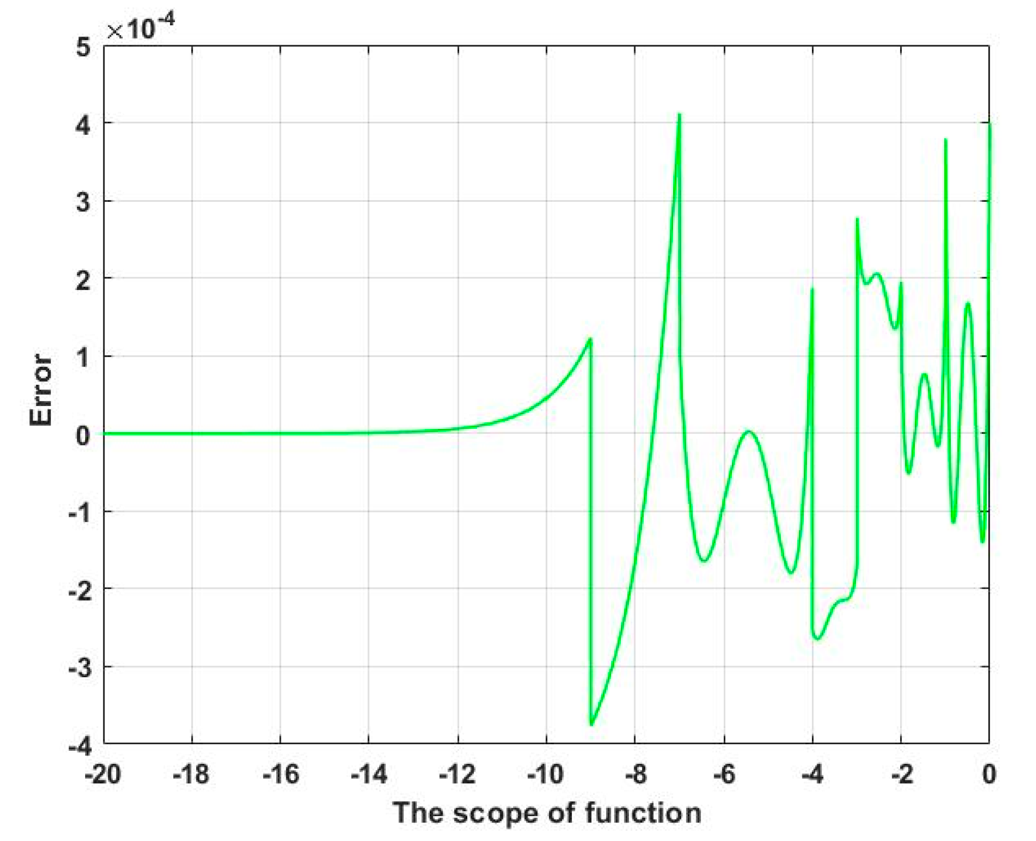 Symmetry 12 01780 g010 Symmetry 12 01780 g010