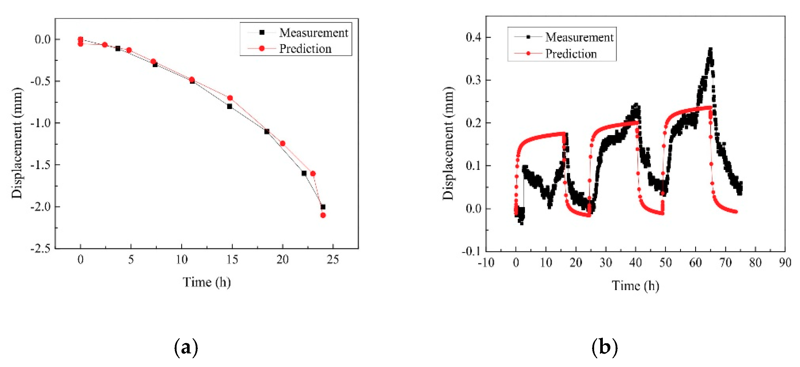 Symmetry 12 01781 g006 Symmetry 12 01781 g006