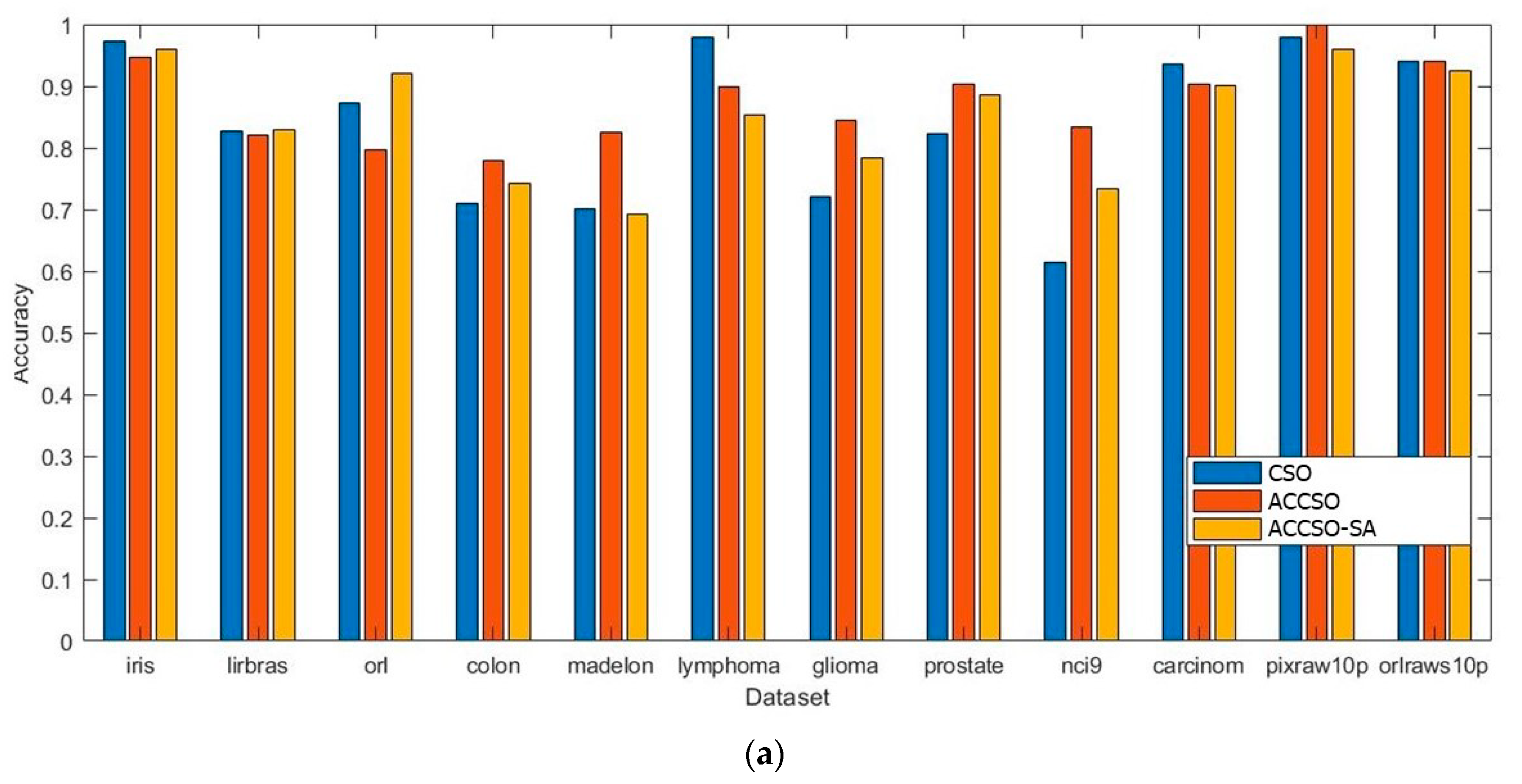 Symmetry 12 01782 g003a