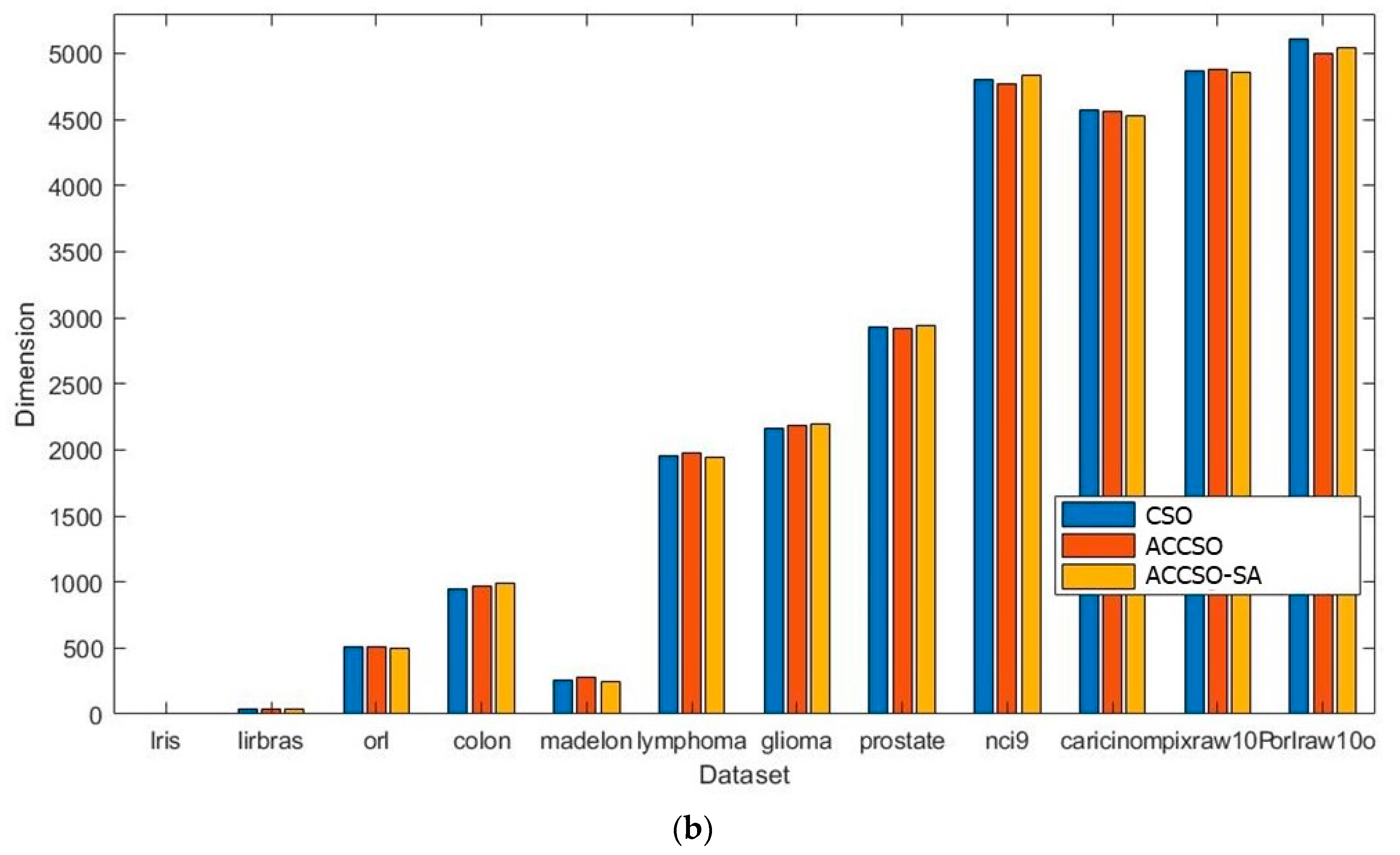 Symmetry 12 01782 g003b