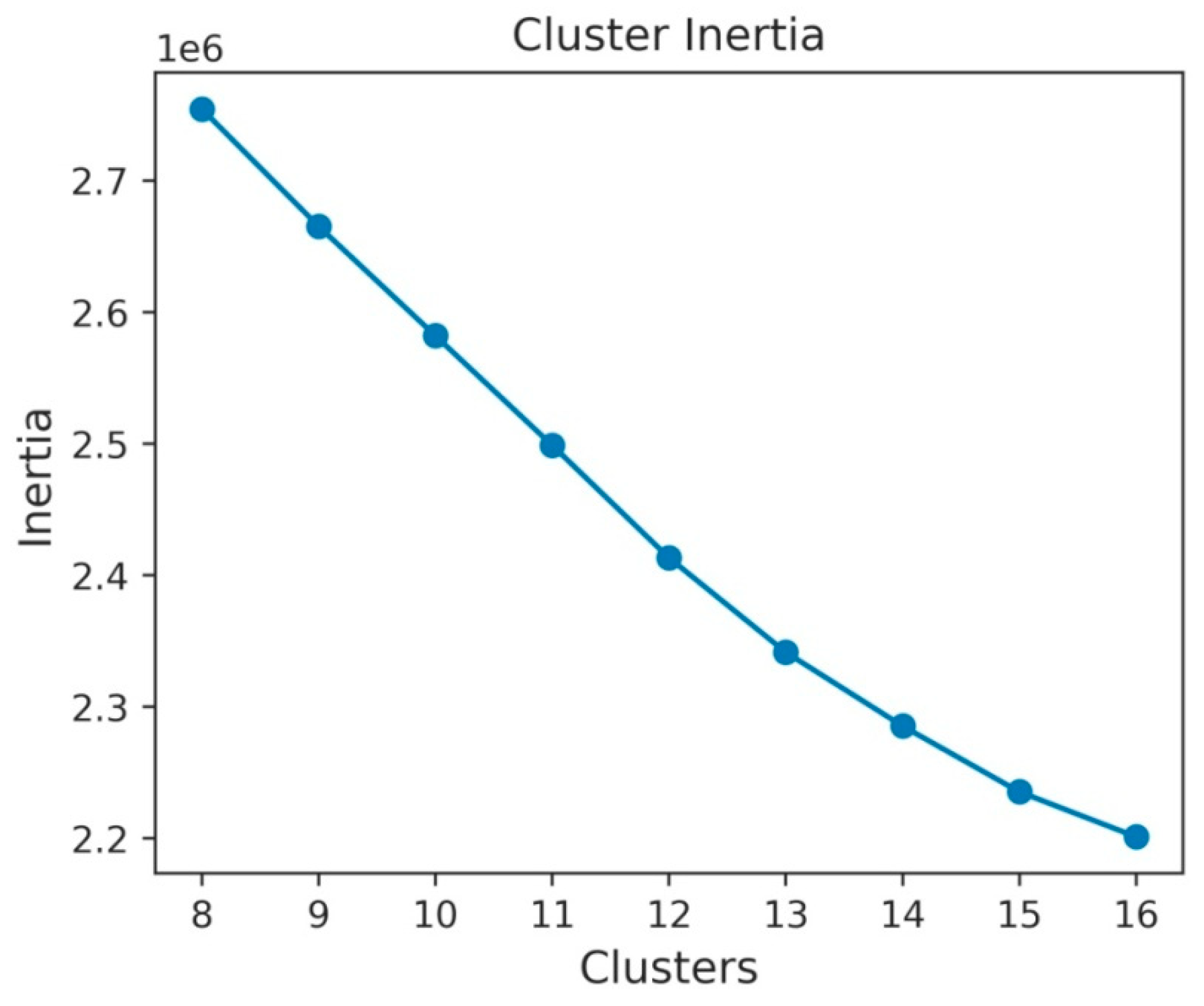 Symmetry 12 01783 g005