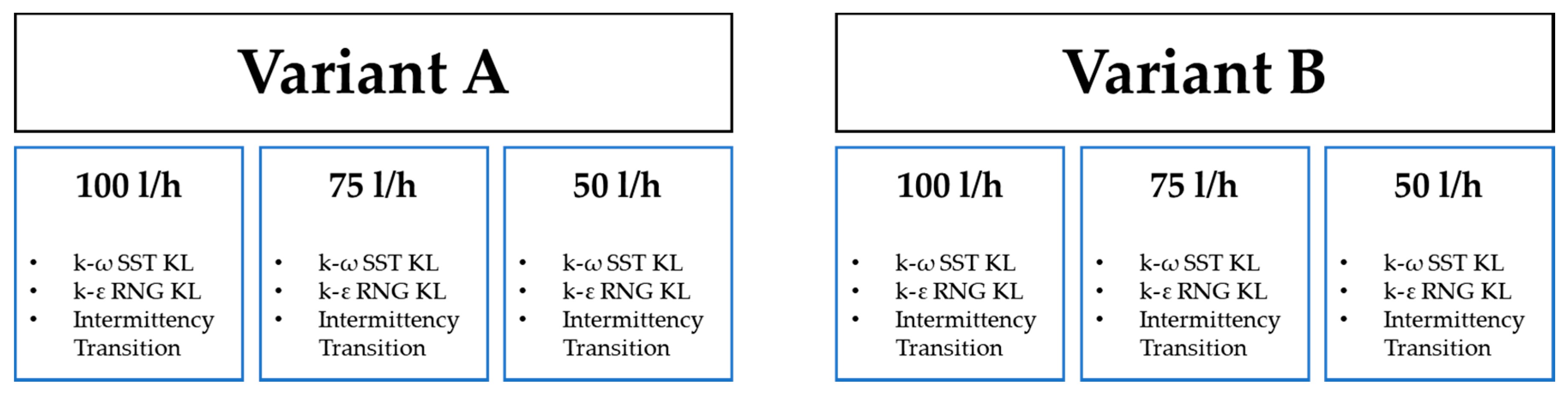Symmetry 12 01785 g005 Symmetry 12 01785 g005