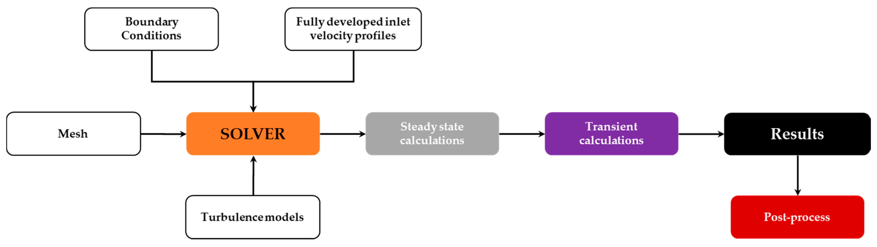 Symmetry 12 01785 g007 Symmetry 12 01785 g007
