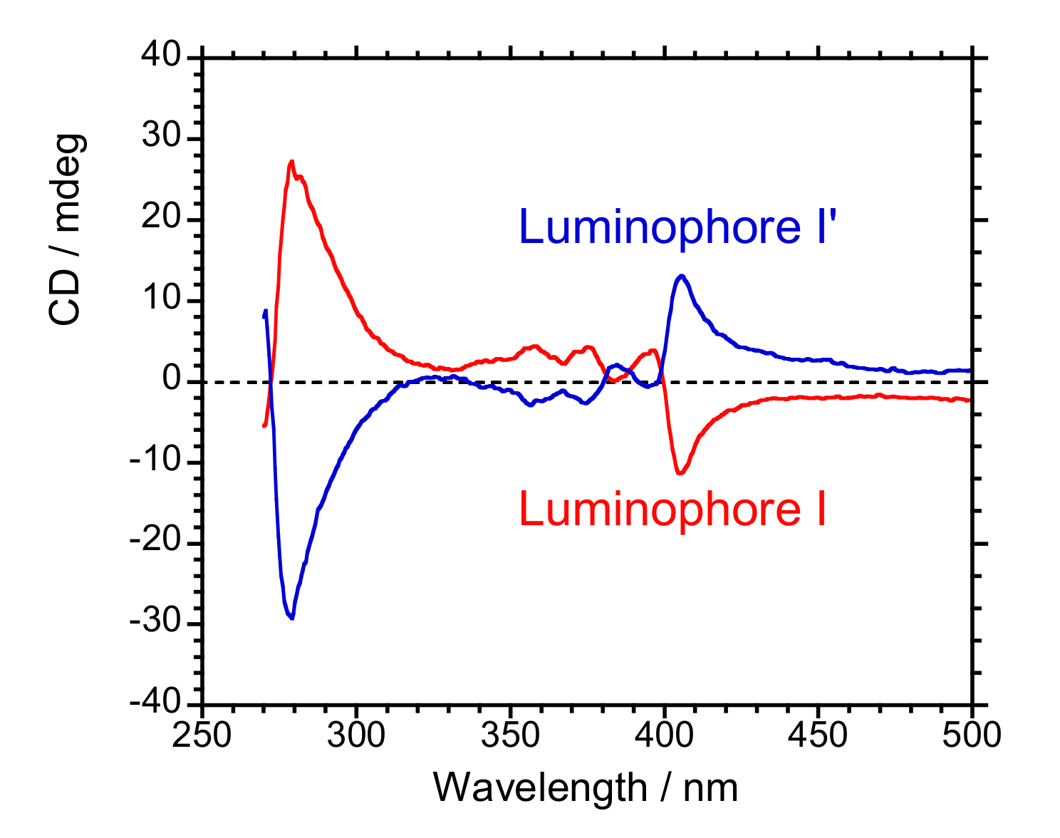 Symmetry 12 01786 g002 Symmetry 12 01786 g002