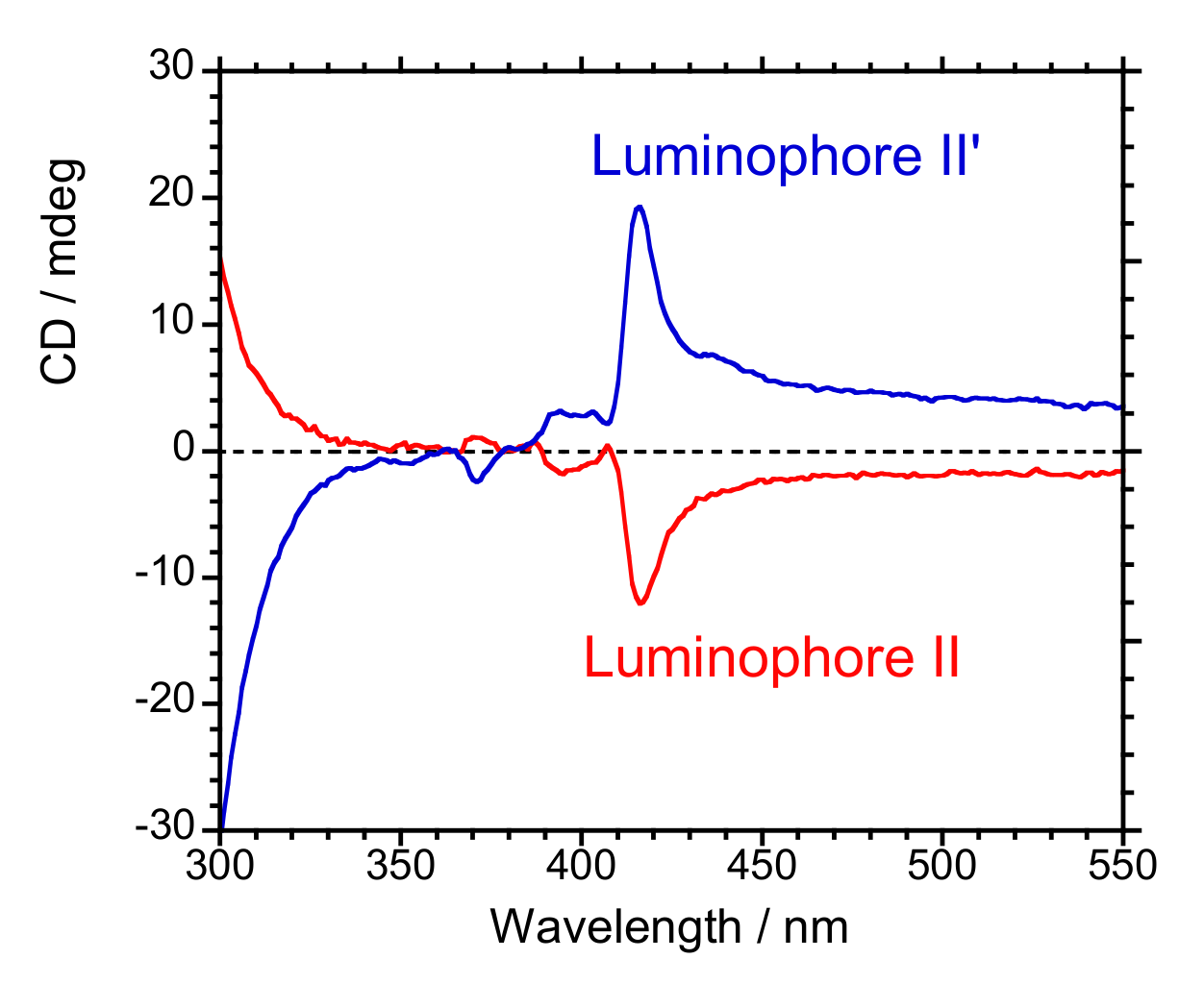 Symmetry 12 01786 g006 Symmetry 12 01786 g006