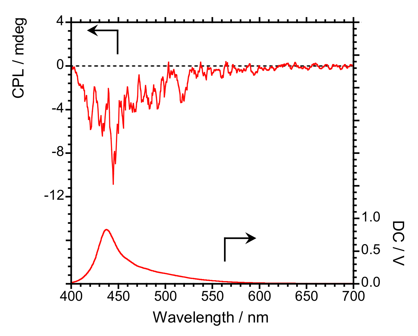 Symmetry 12 01786 g007 Symmetry 12 01786 g007