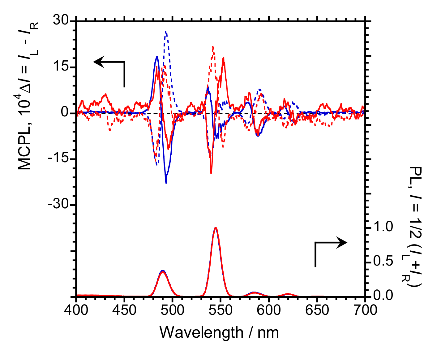 Symmetry 12 01786 g010 Symmetry 12 01786 g010