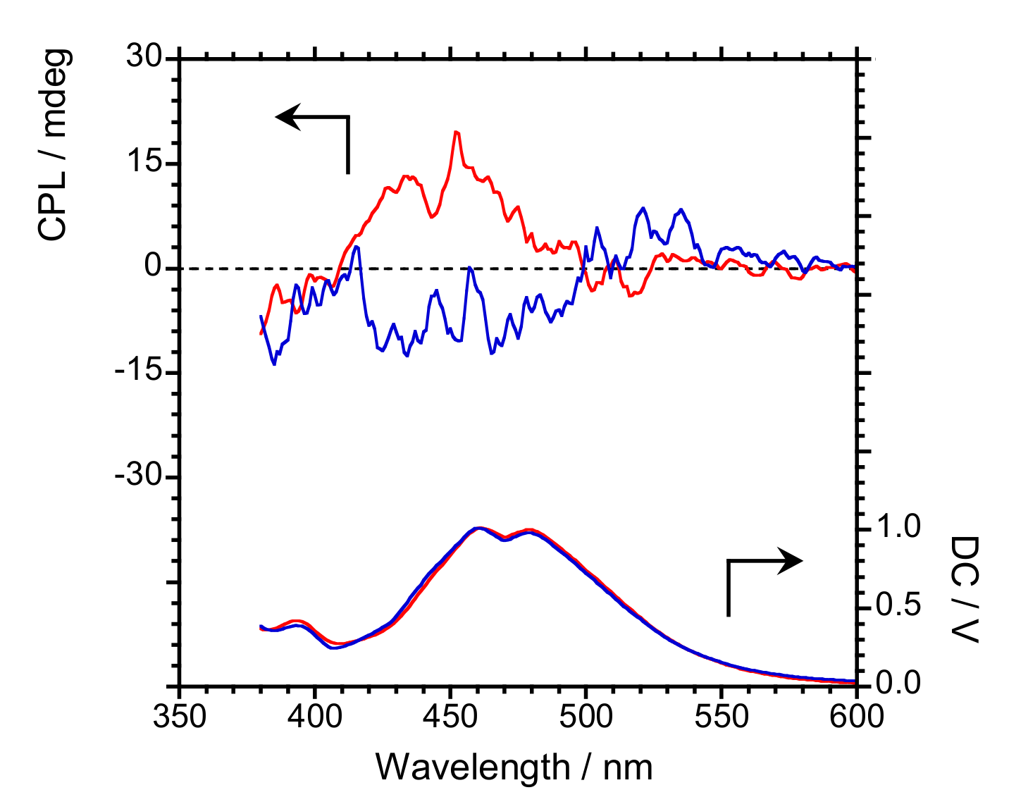 Symmetry 12 01786 g015 Symmetry 12 01786 g015