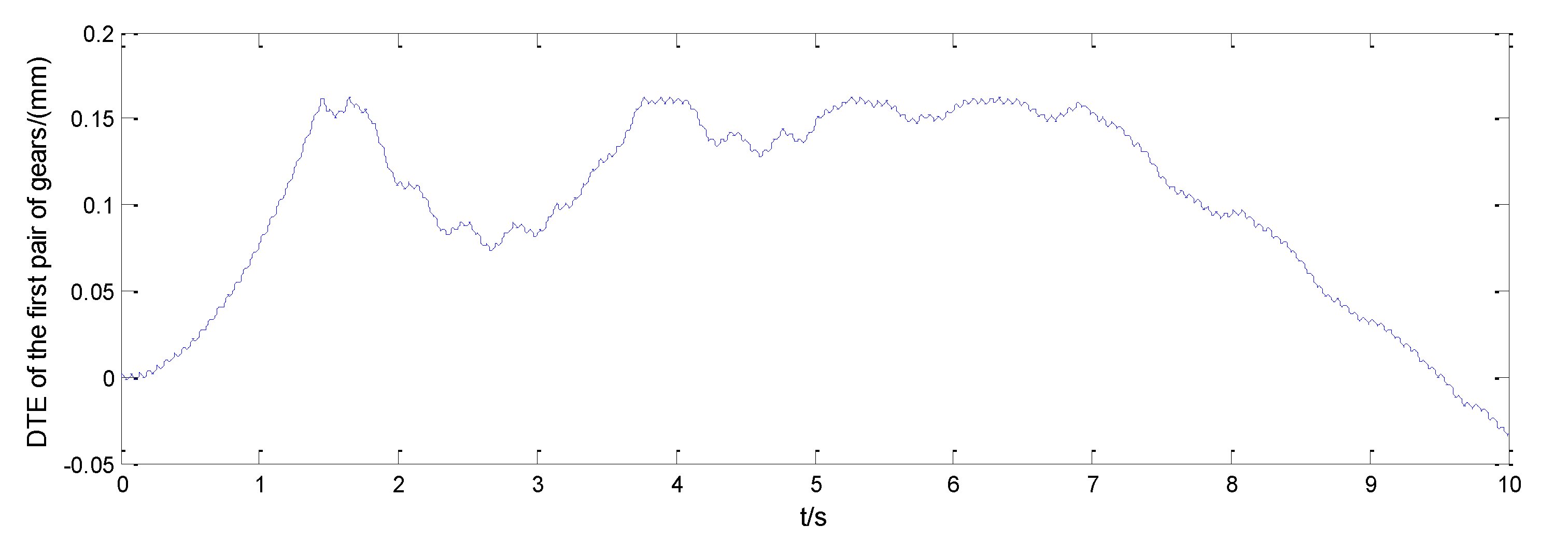 Symmetry 12 01788 g005 Symmetry 12 01788 g005