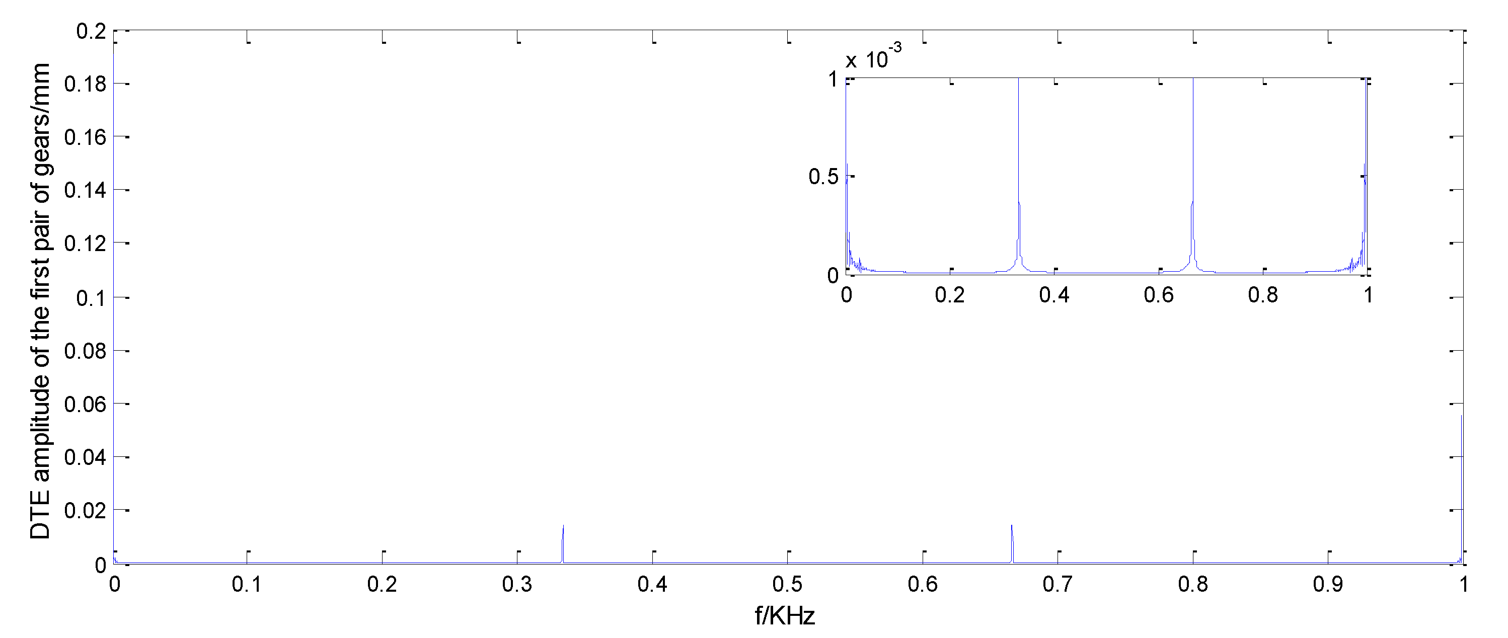 Symmetry 12 01788 g008 Symmetry 12 01788 g008