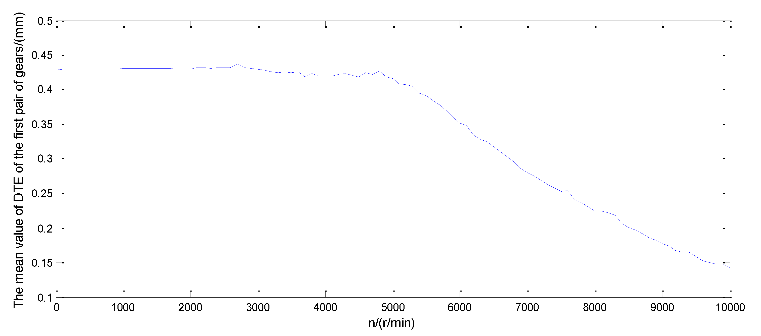 Symmetry 12 01788 g010 Symmetry 12 01788 g010