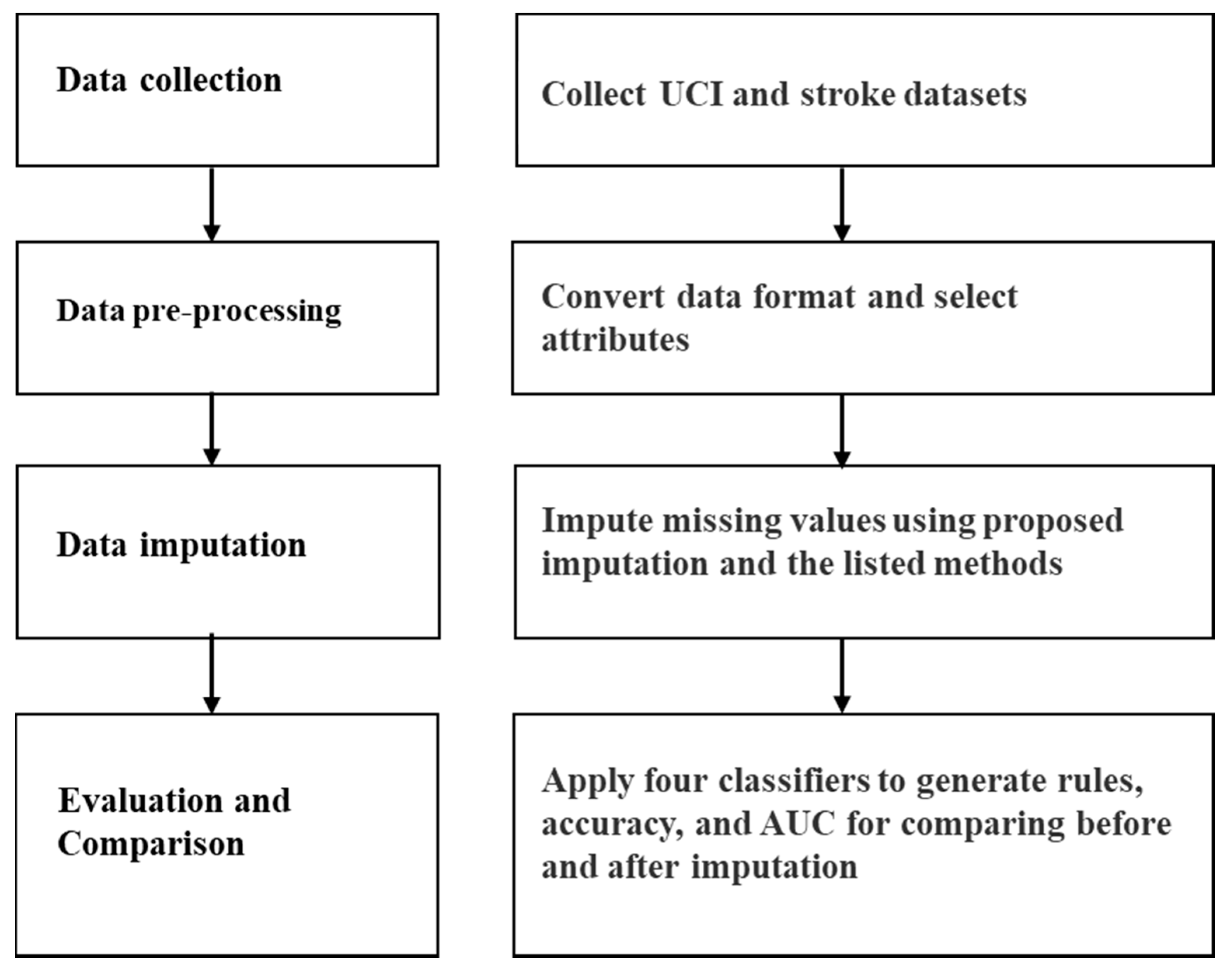 Symmetry 12 01792 g002 Symmetry 12 01792 g002
