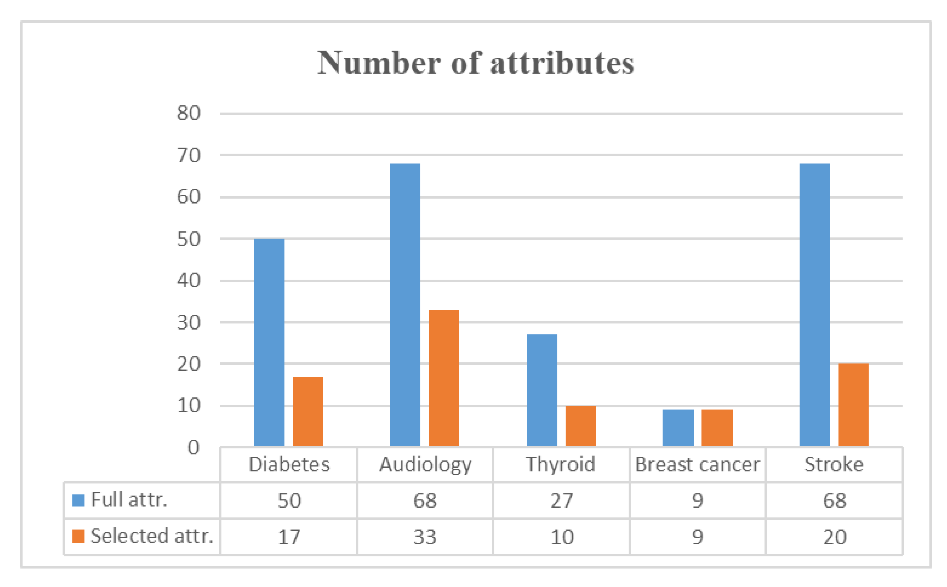 Symmetry 12 01792 g003 Symmetry 12 01792 g003