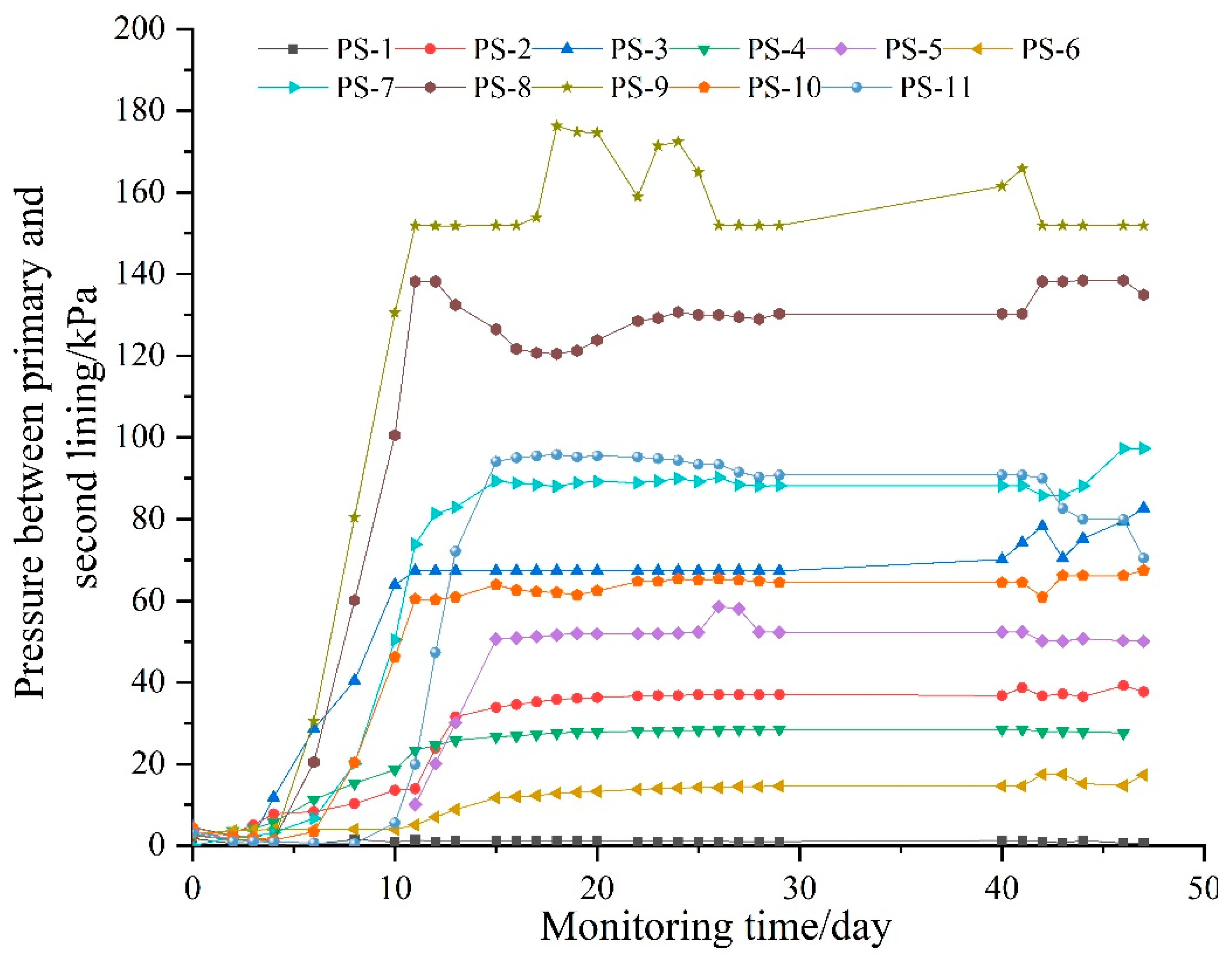 Symmetry 12 01793 g006 550