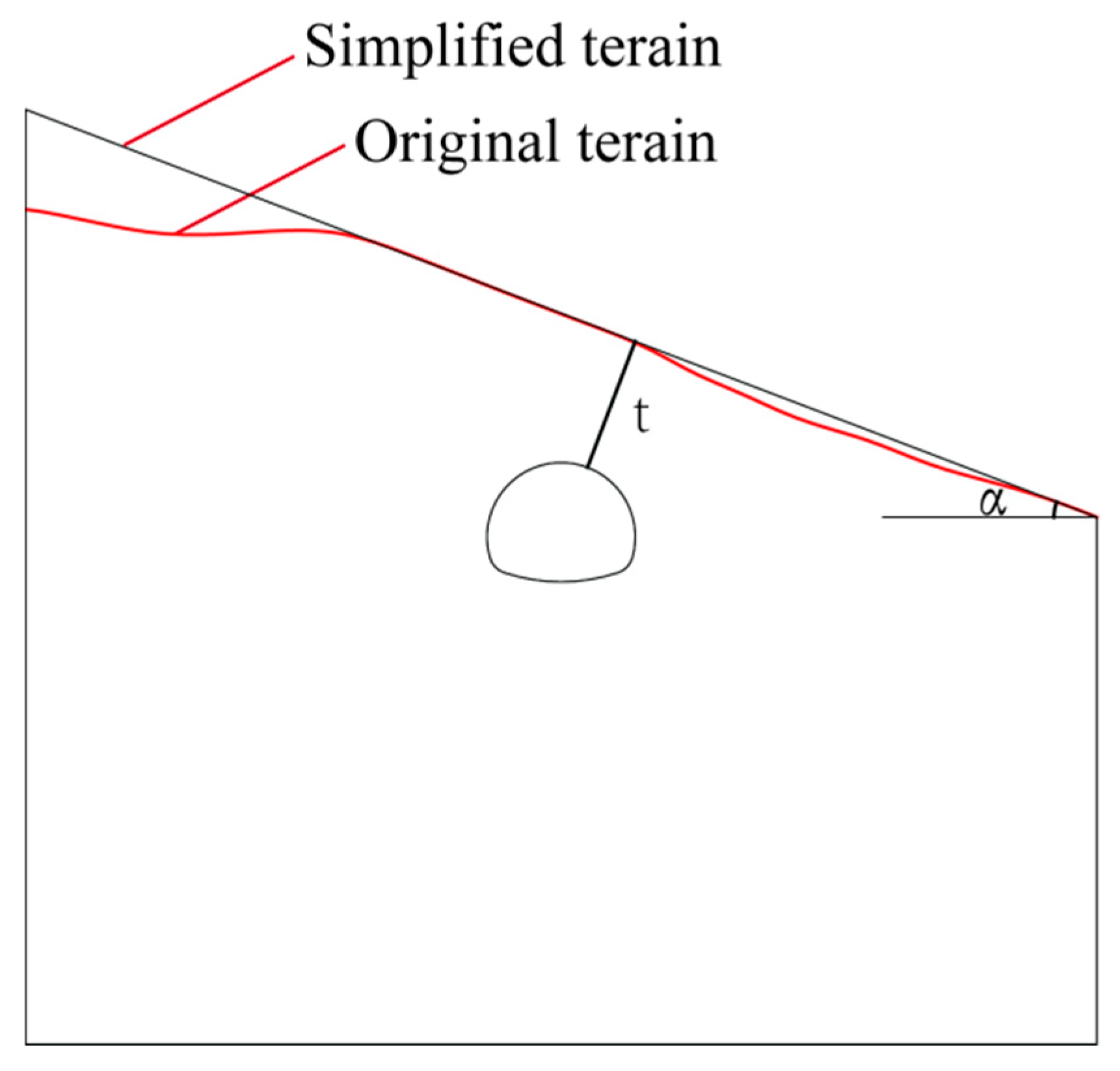 Symmetry 12 01793 g010 550