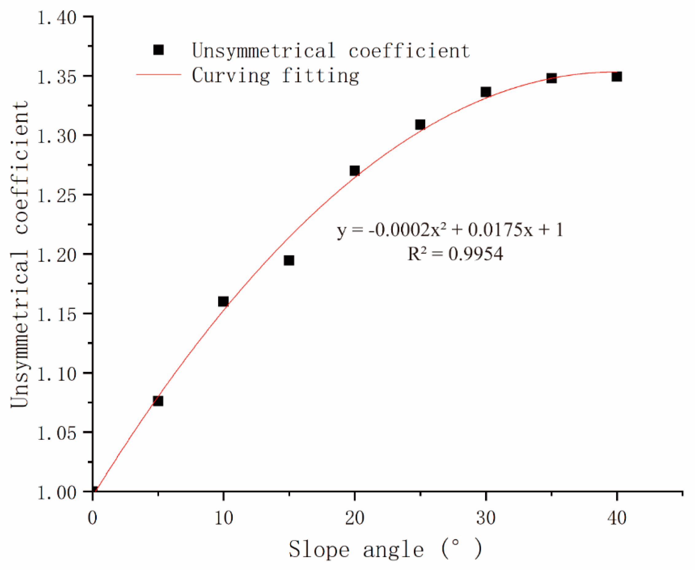 Symmetry 12 01793 g012 550