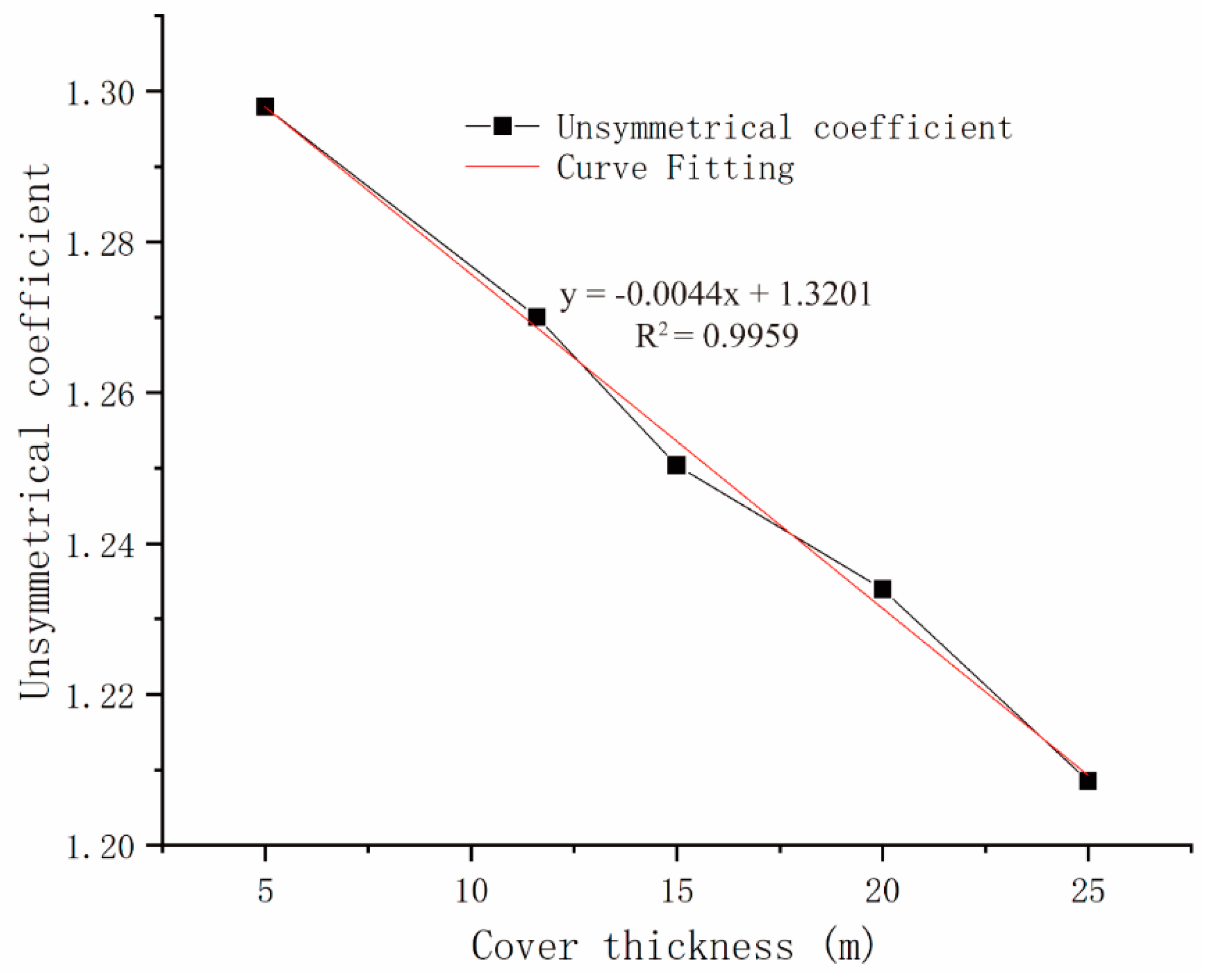Symmetry 12 01793 g013 550