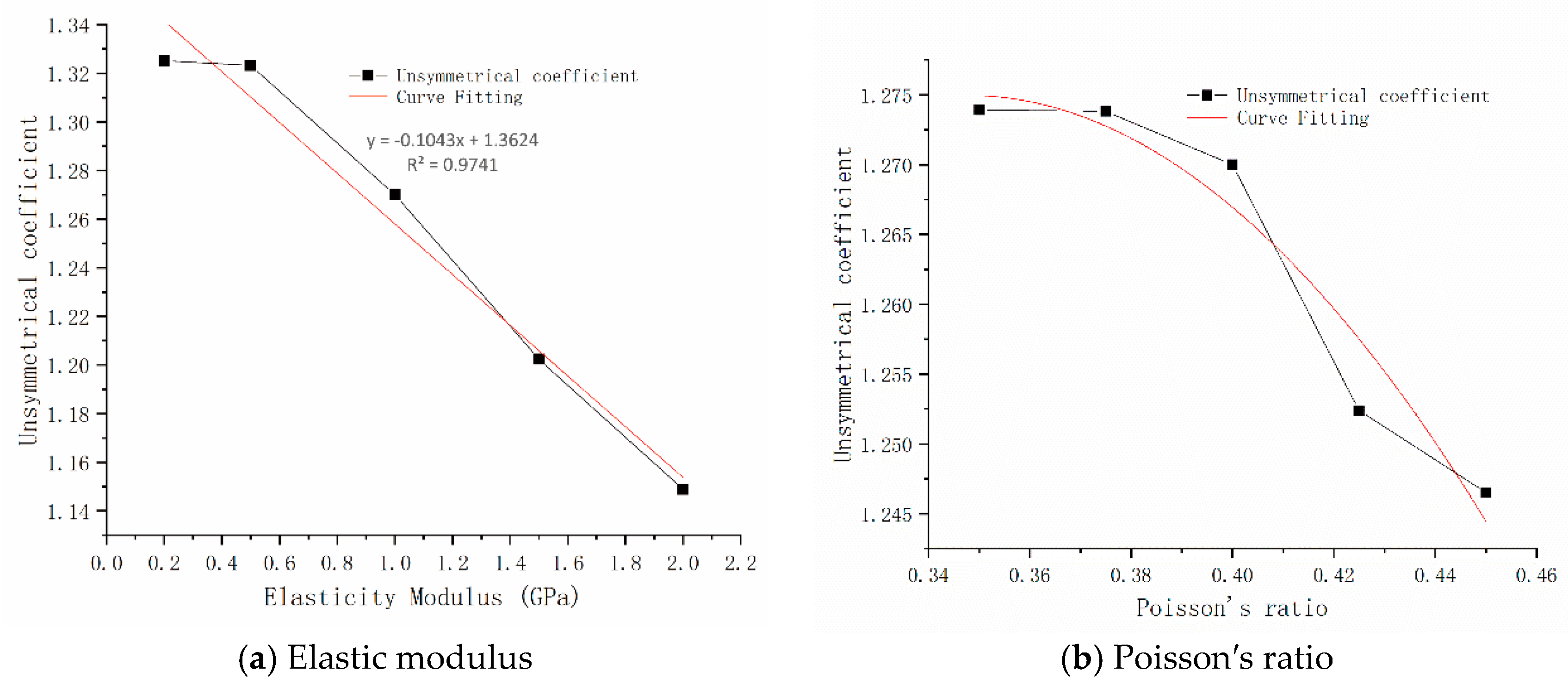 Symmetry 12 01793 g014a 550