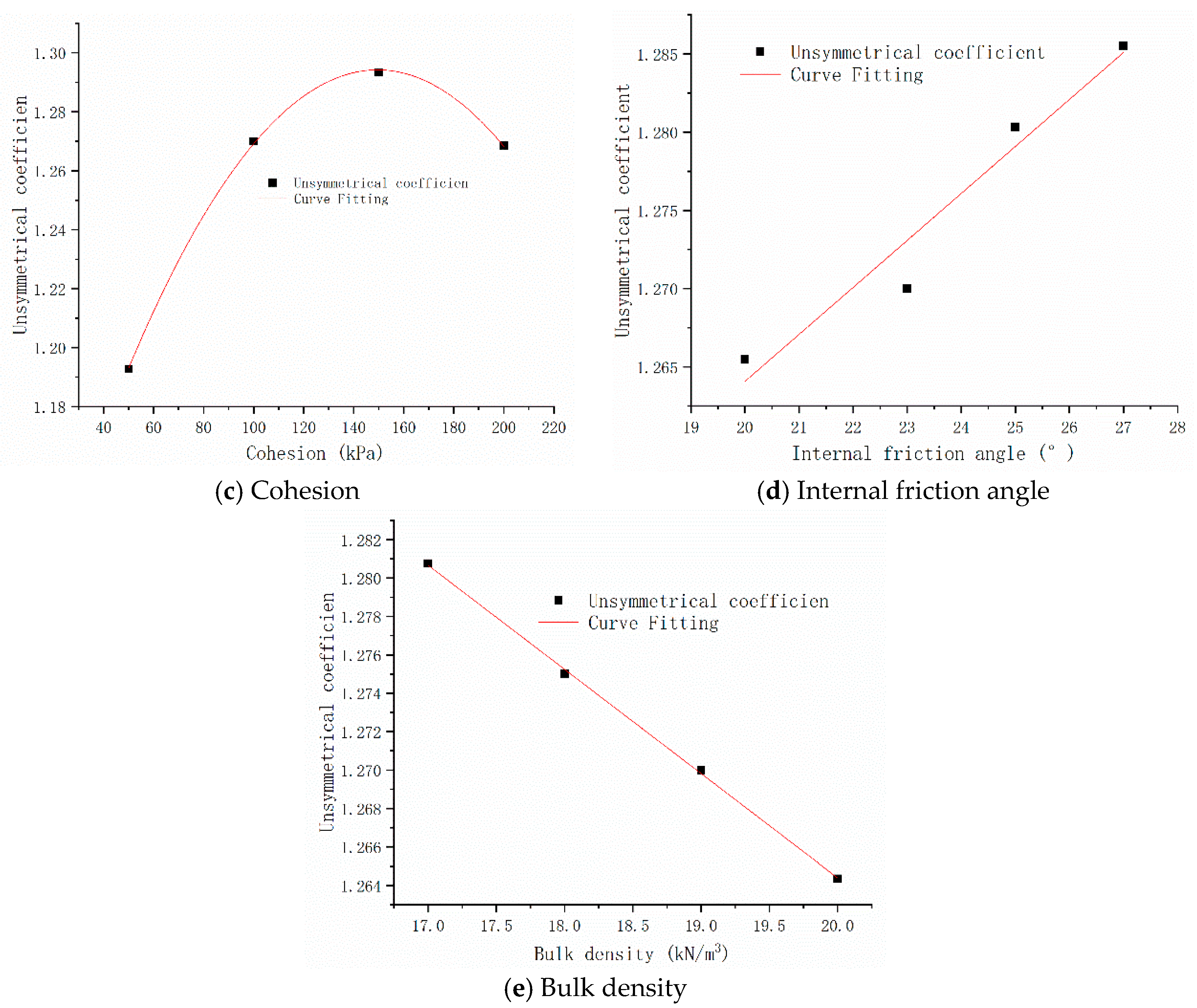 Symmetry 12 01793 g014b 550
