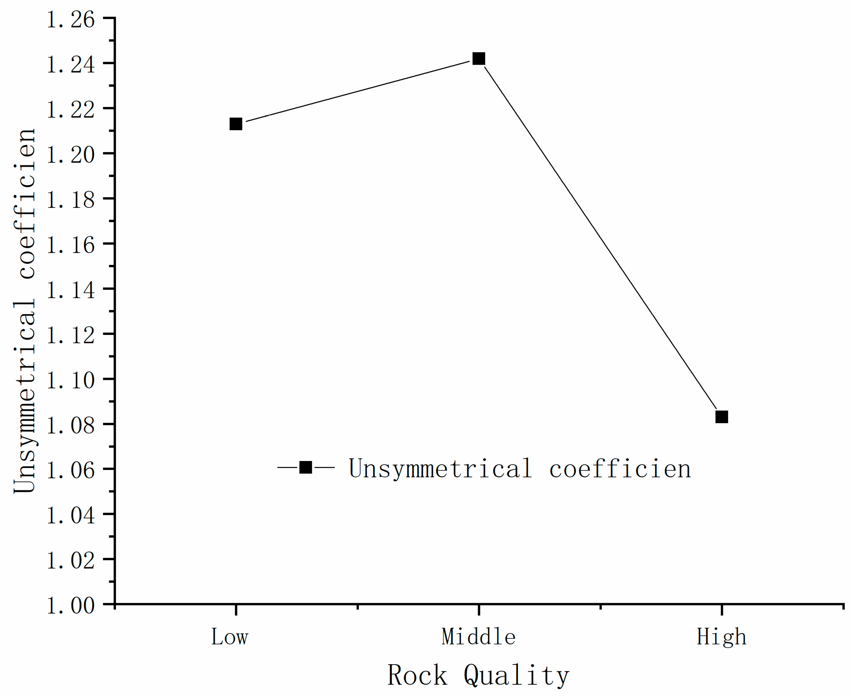 Symmetry 12 01793 g015 550