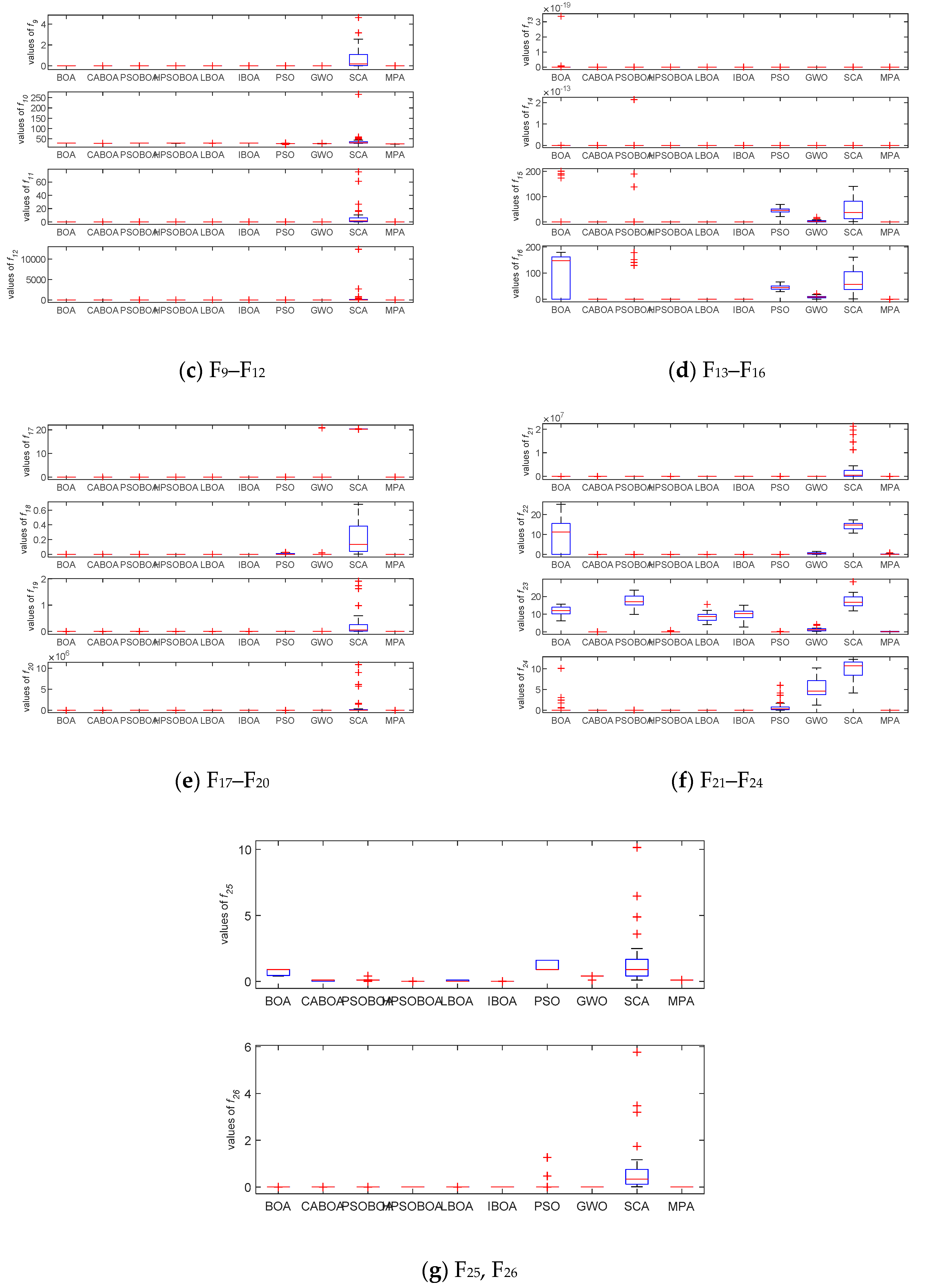Symmetry 12 01800 g006b Symmetry 12 01800 g006b