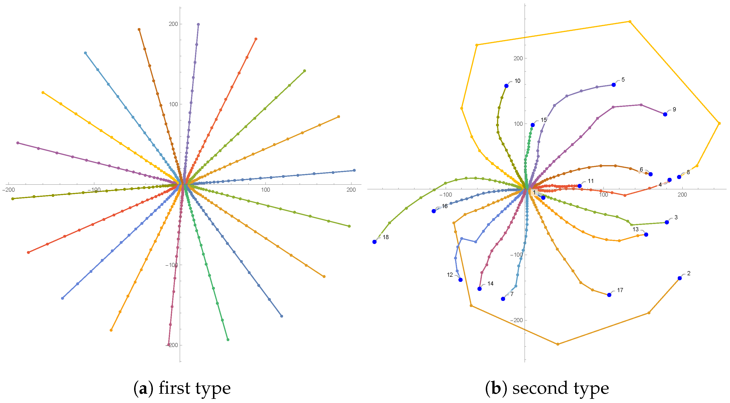 Symmetry 12 01801 g001
