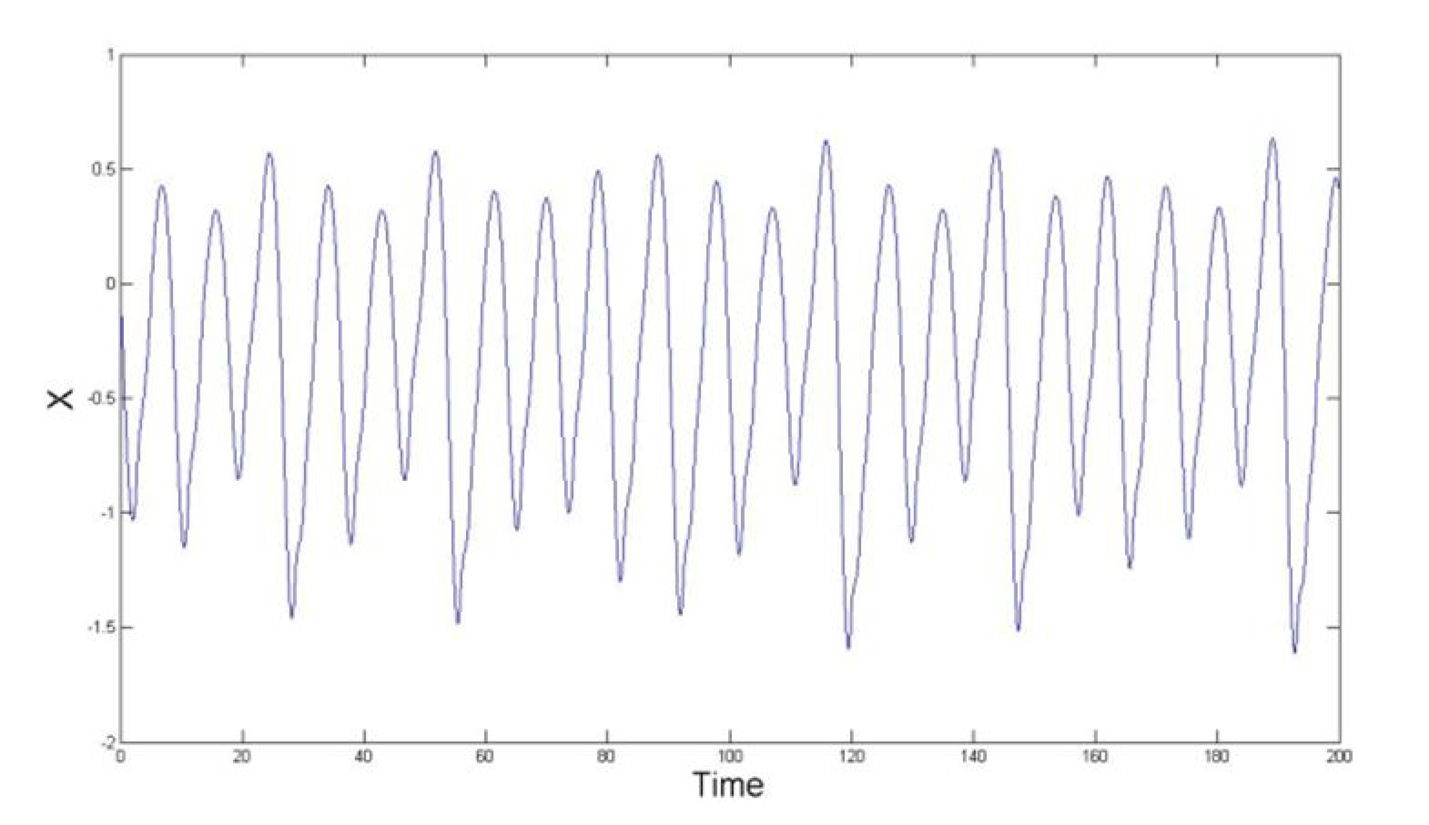 Symmetry 12 01803 g007 Symmetry 12 01803 g007