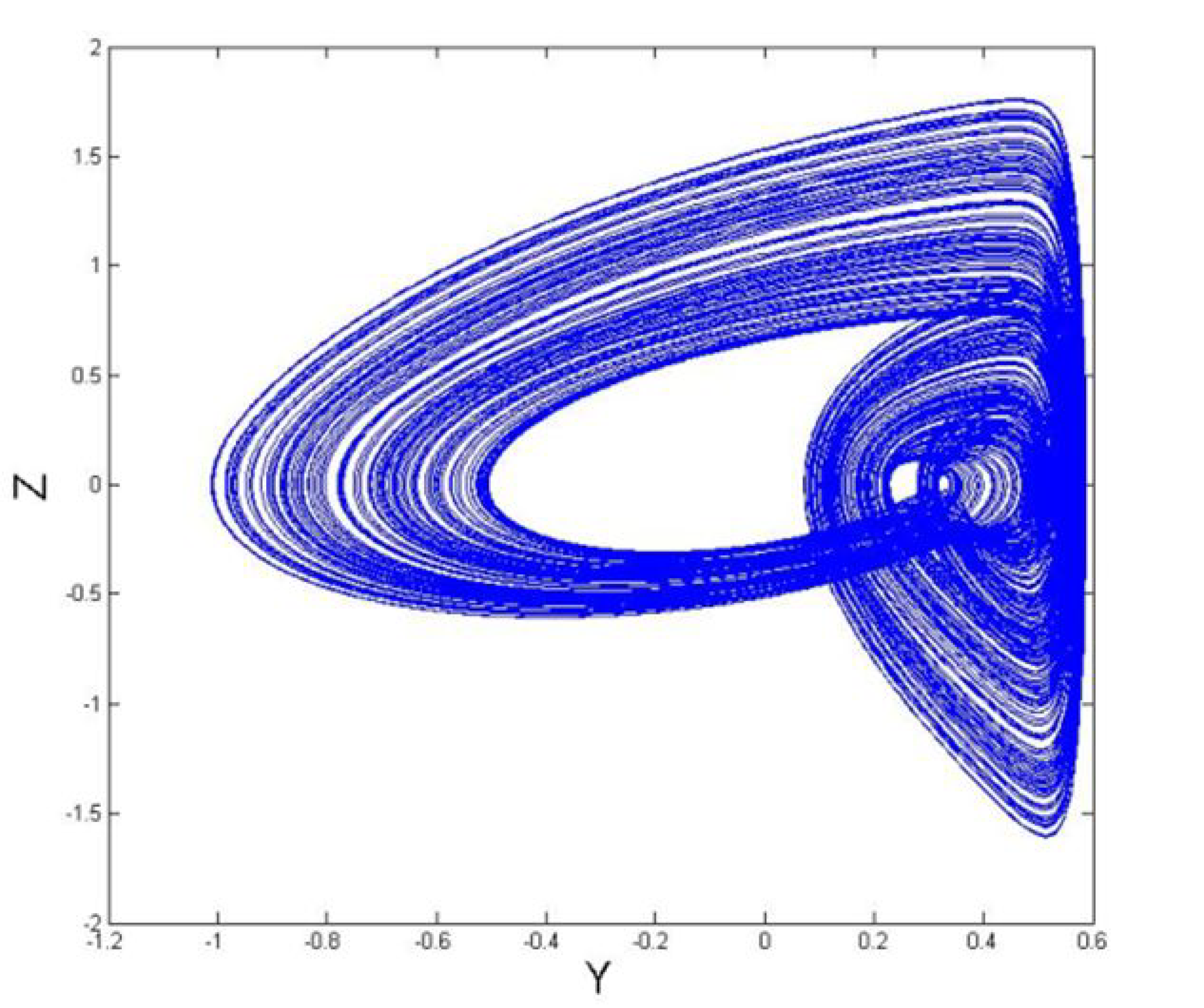 Symmetry 12 01803 g012 Symmetry 12 01803 g012