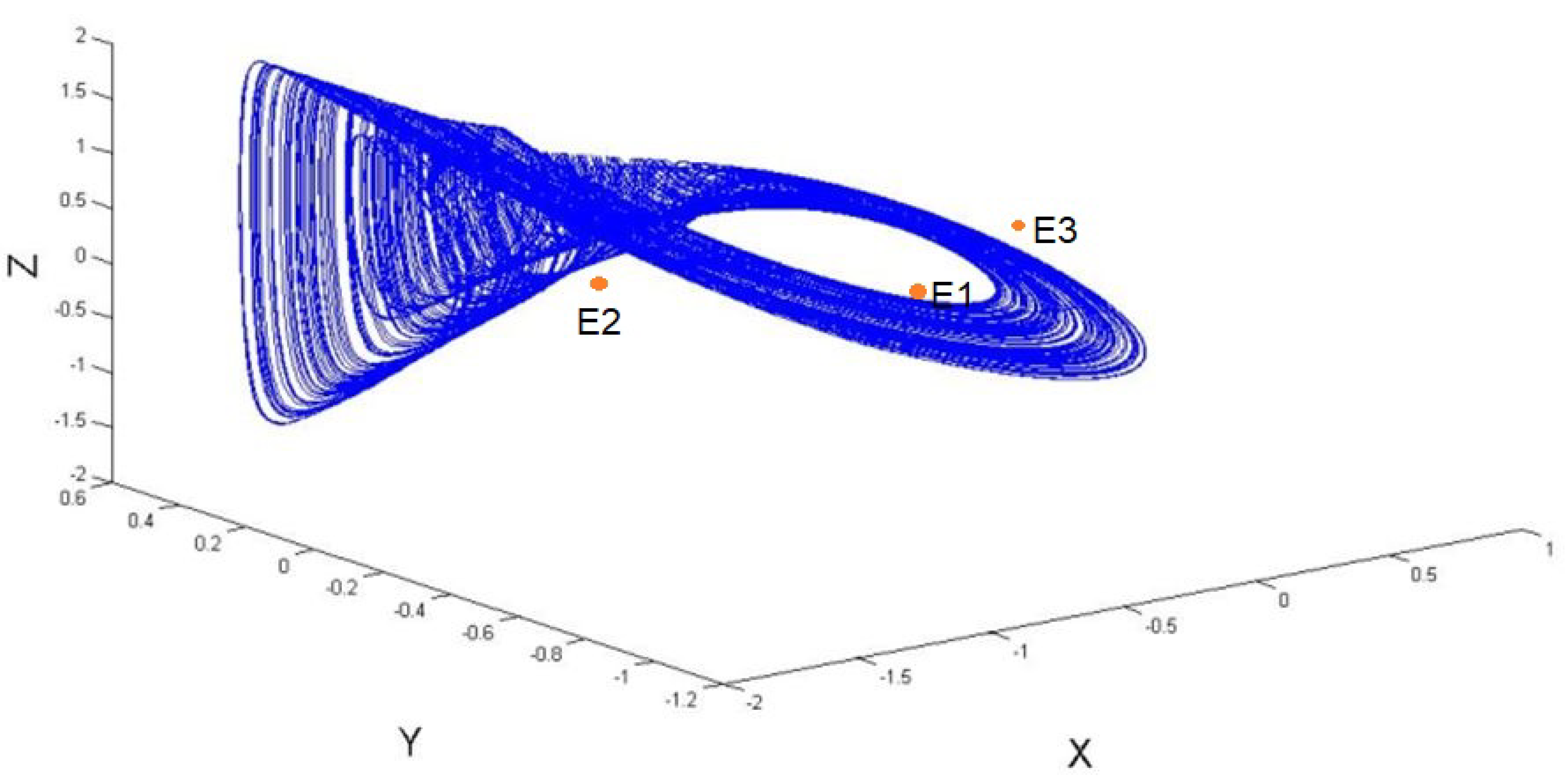 Symmetry 12 01803 g013 Symmetry 12 01803 g013