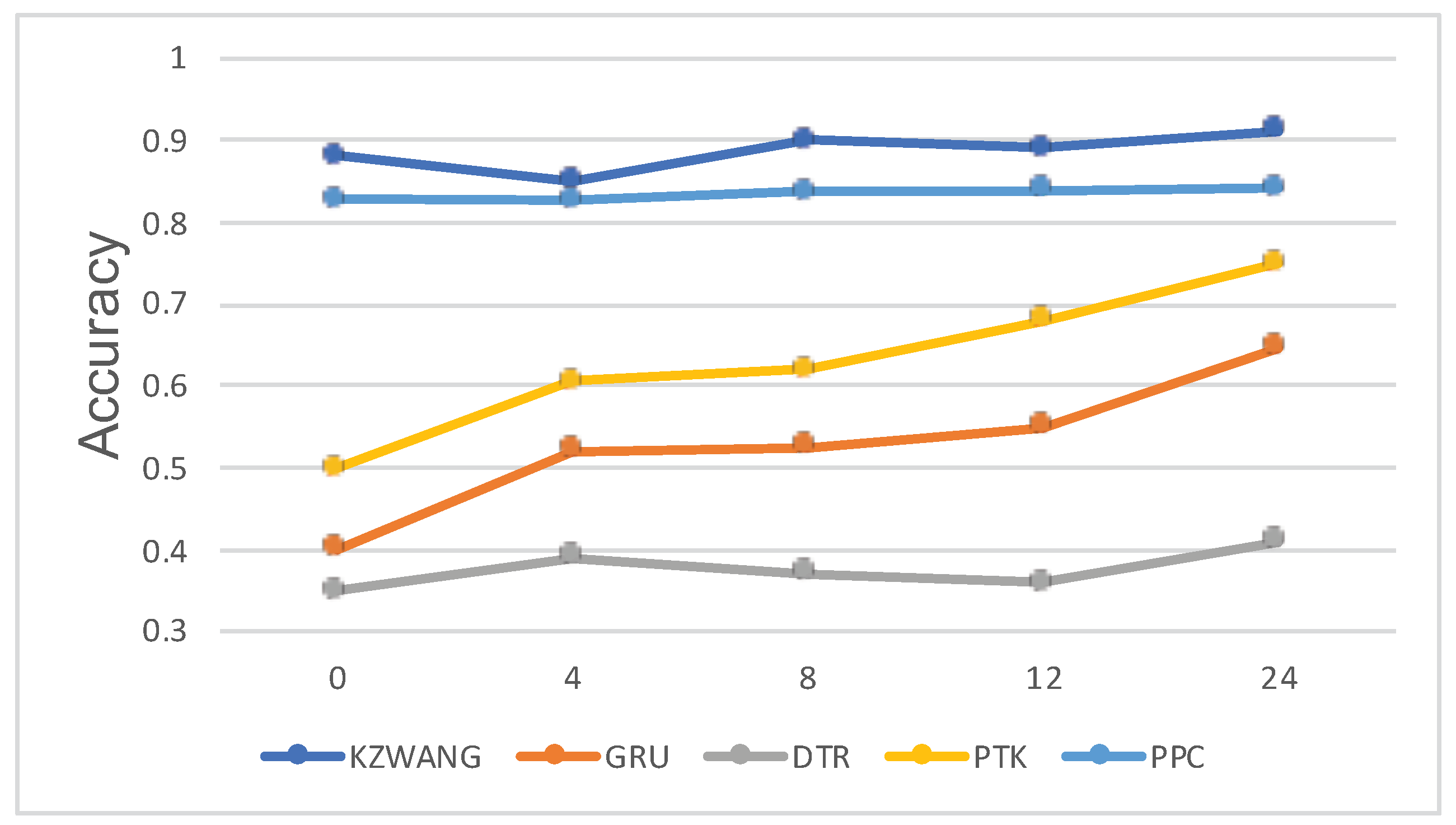 Symmetry 12 01806 g007 Symmetry 12 01806 g007