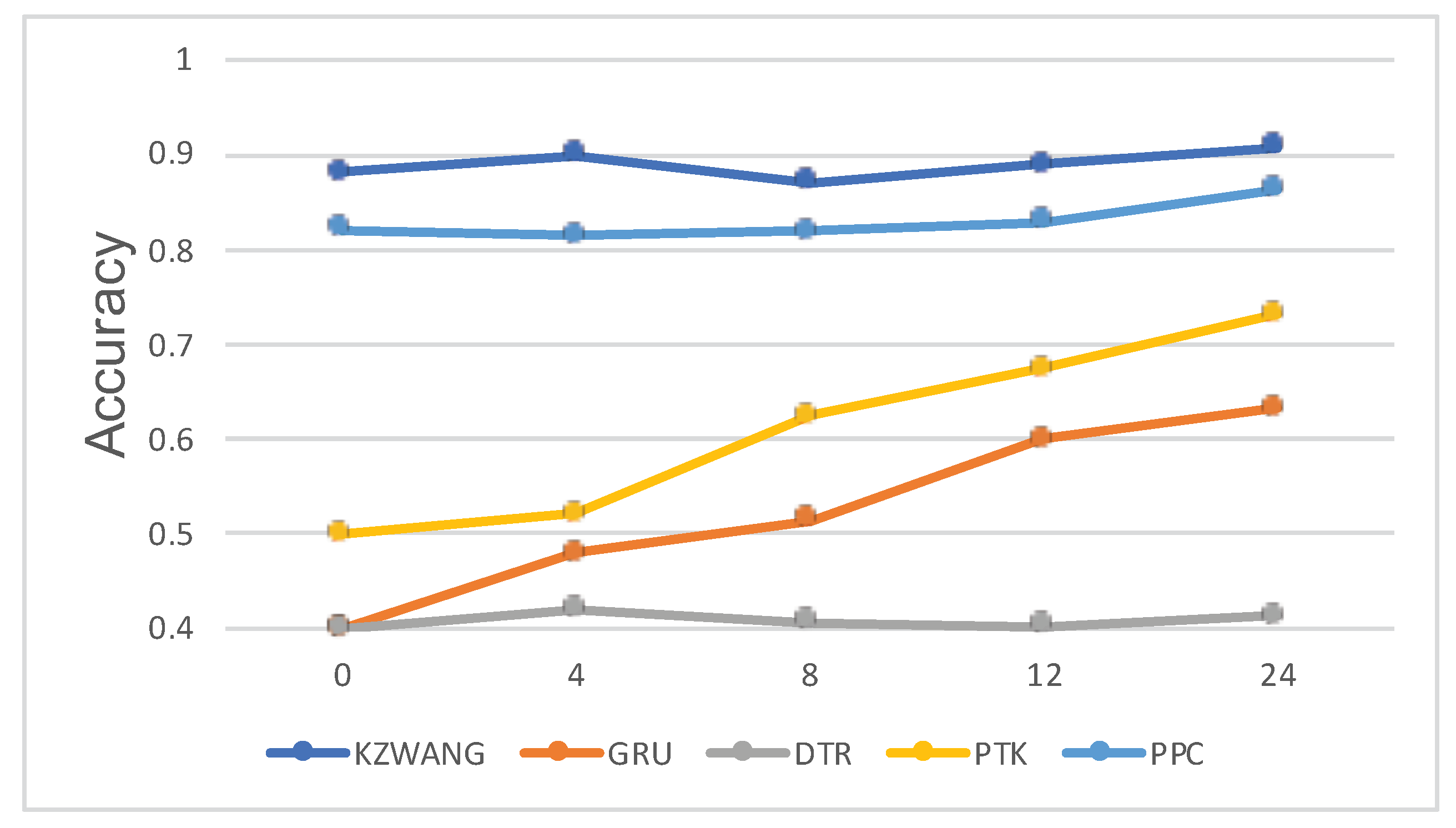 Symmetry 12 01806 g008 Symmetry 12 01806 g008