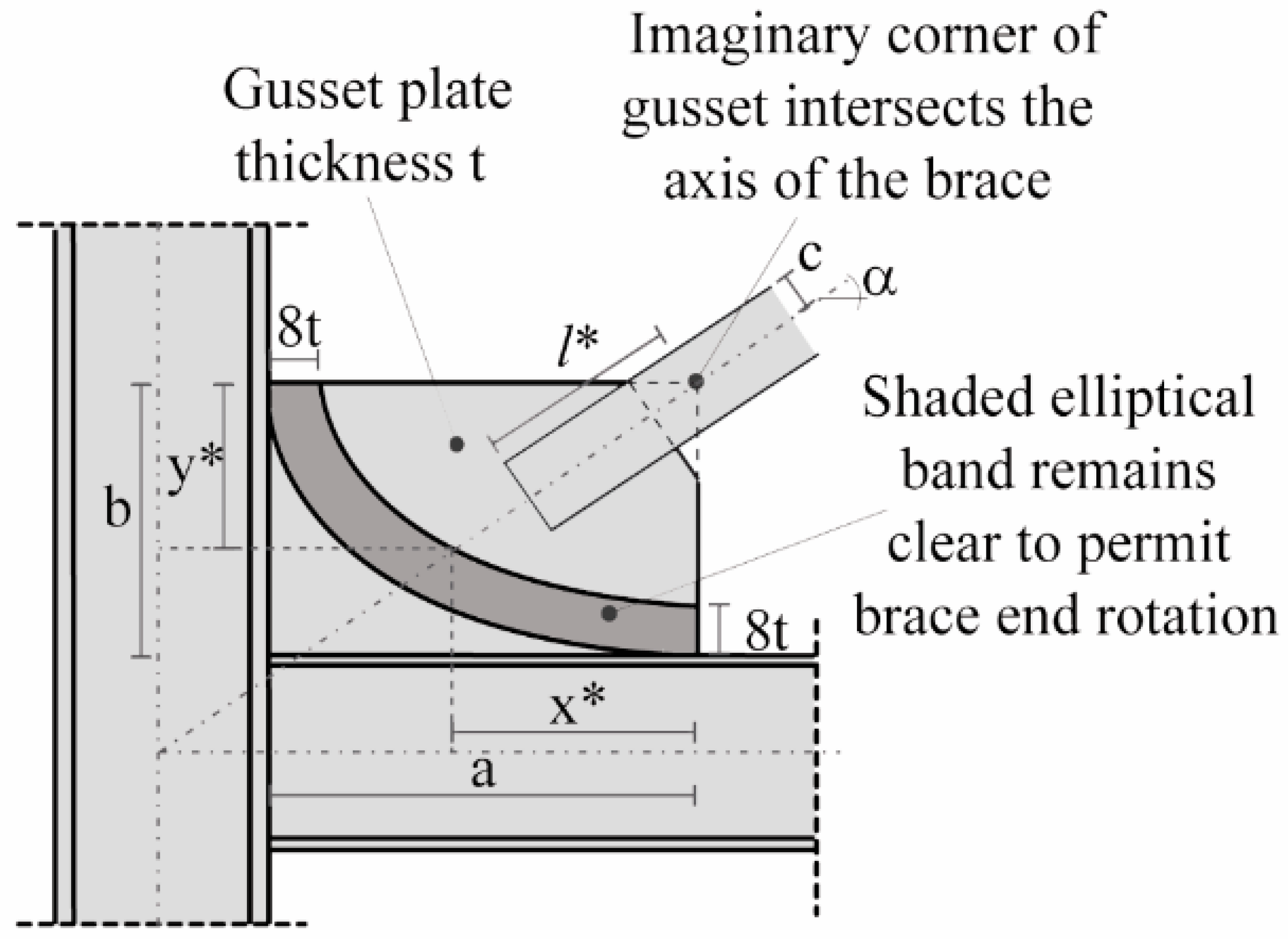Symmetry 12 01807 g002 Symmetry 12 01807 g002