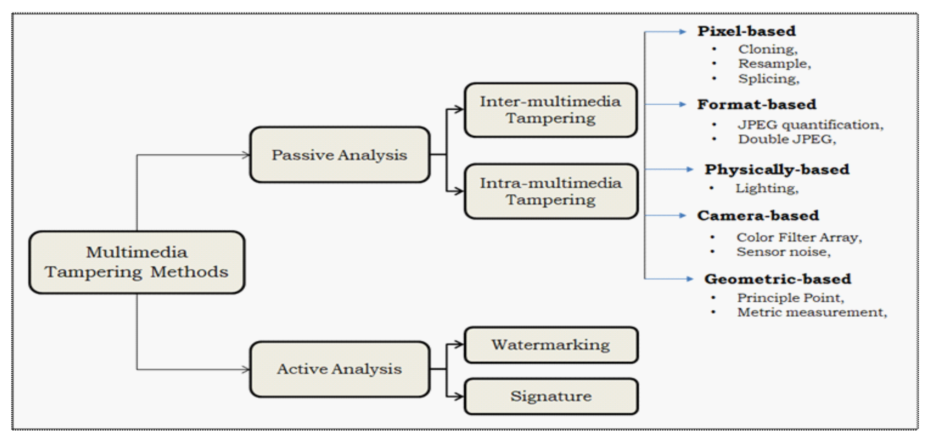 Symmetry 12 01811 g004 Symmetry 12 01811 g004