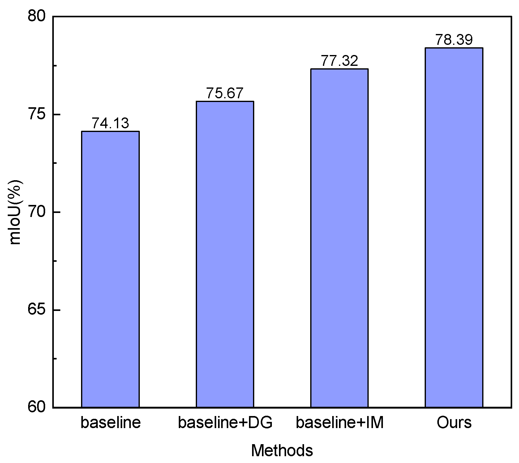 Symmetry 12 01812 g008