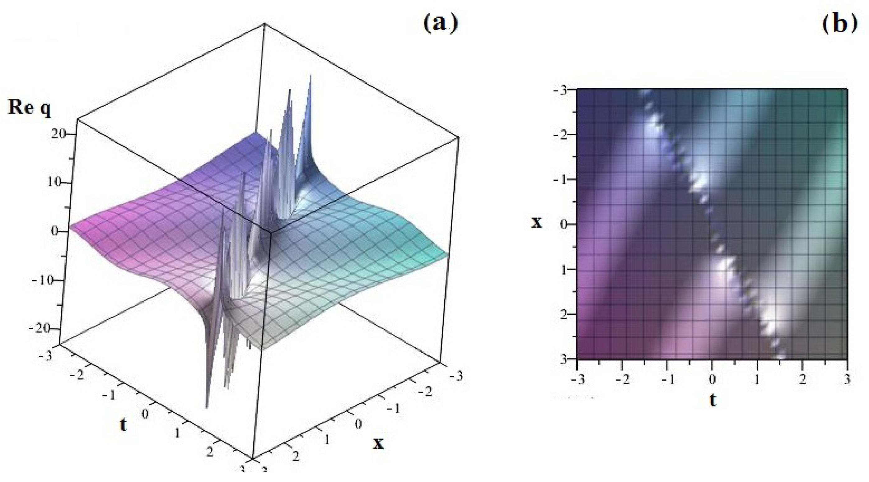 Symmetry Free Full Text Integrability Via Functional Expansion For The Kmn Model Html Symmetry Free Full Text Integrability Via Functional Expansion For The Kmn Model Html